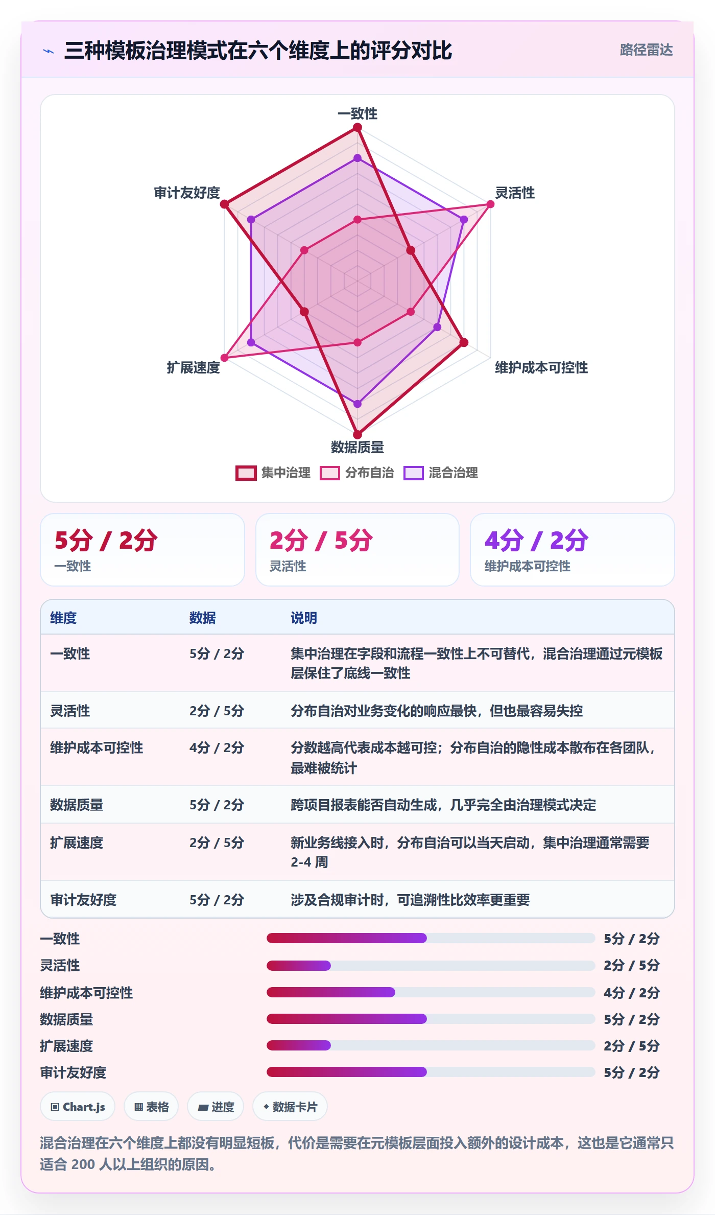 项目模板复制项目全流程:PMO流程优化与一文讲清