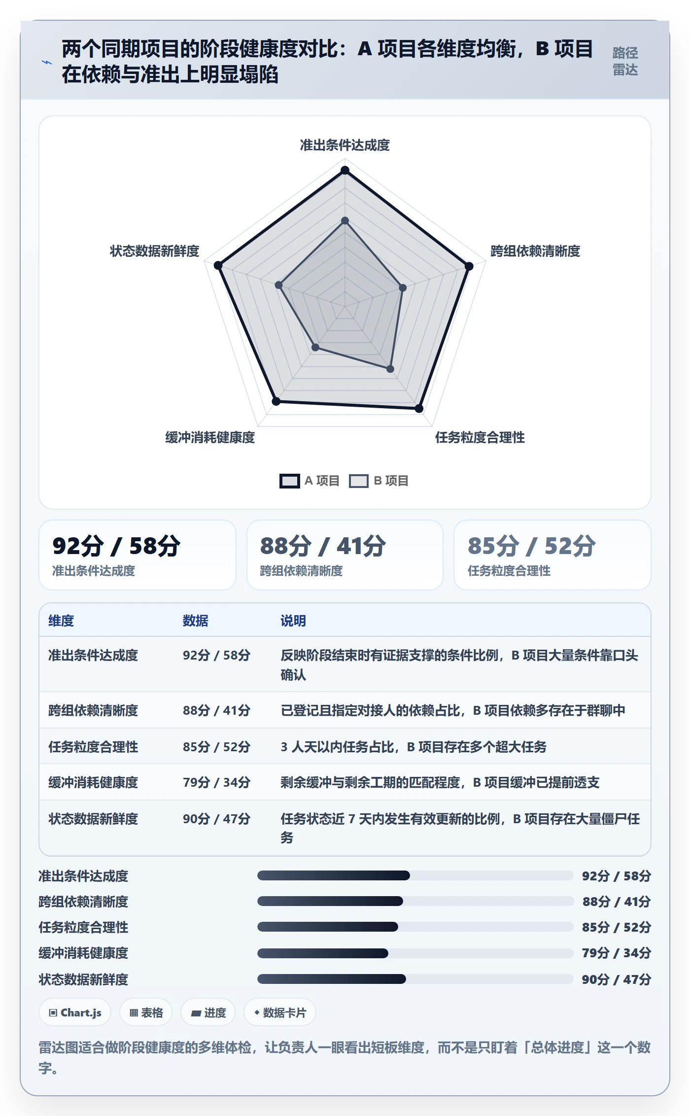 阶段进度管理指南:项目负责人如何做好进度管理,效率提升全流程