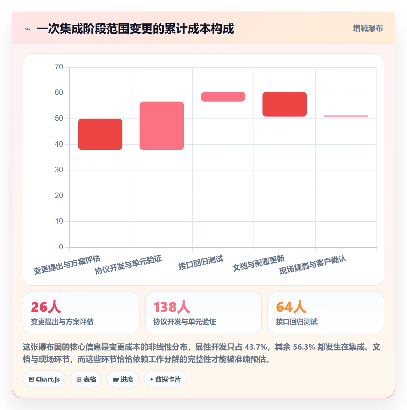 工作分解流程与规范:项目经理项目范围最佳实践关键指标