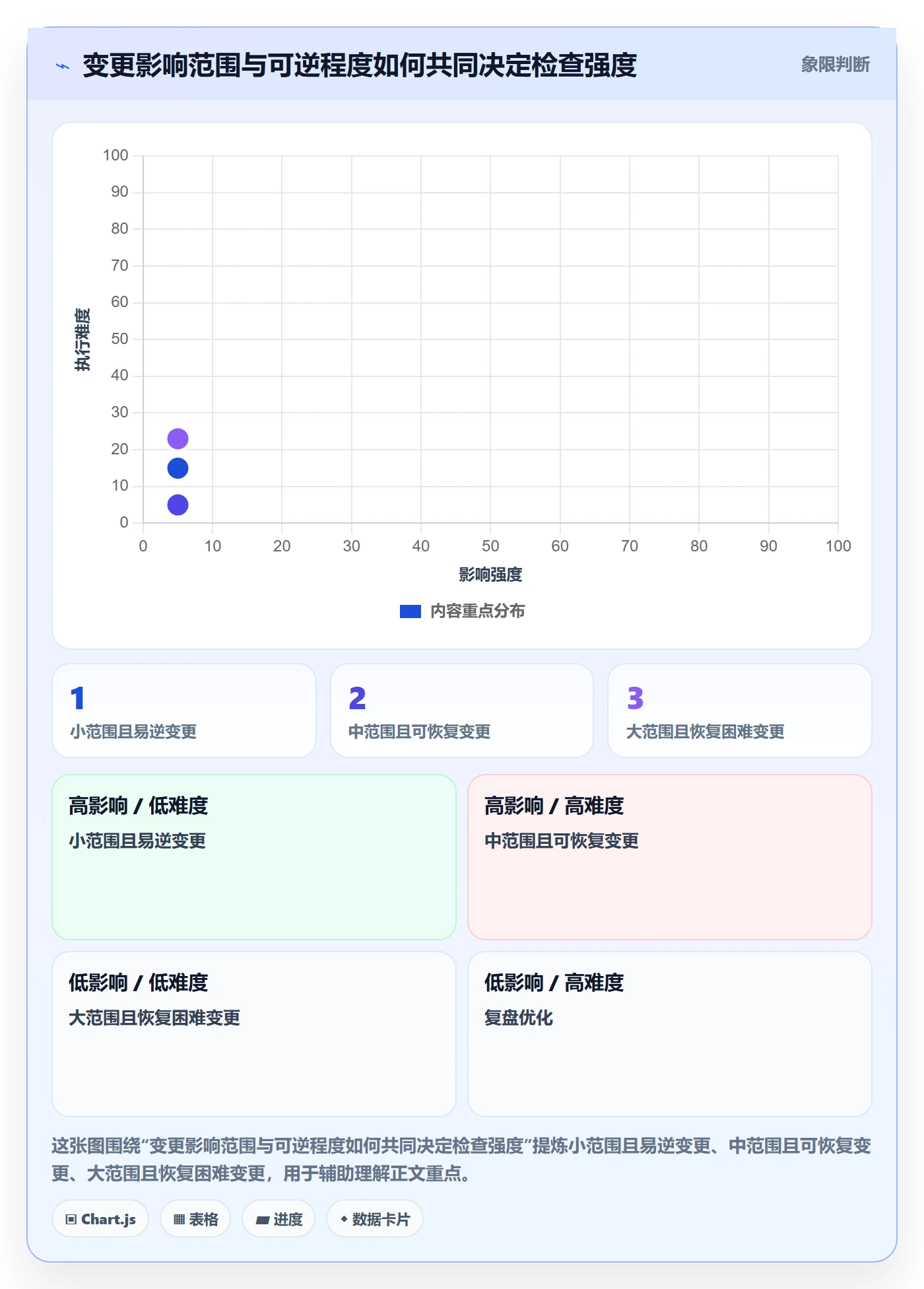 发布检查落地方案：跨部门团队开展发布管理的协同管理案例解析