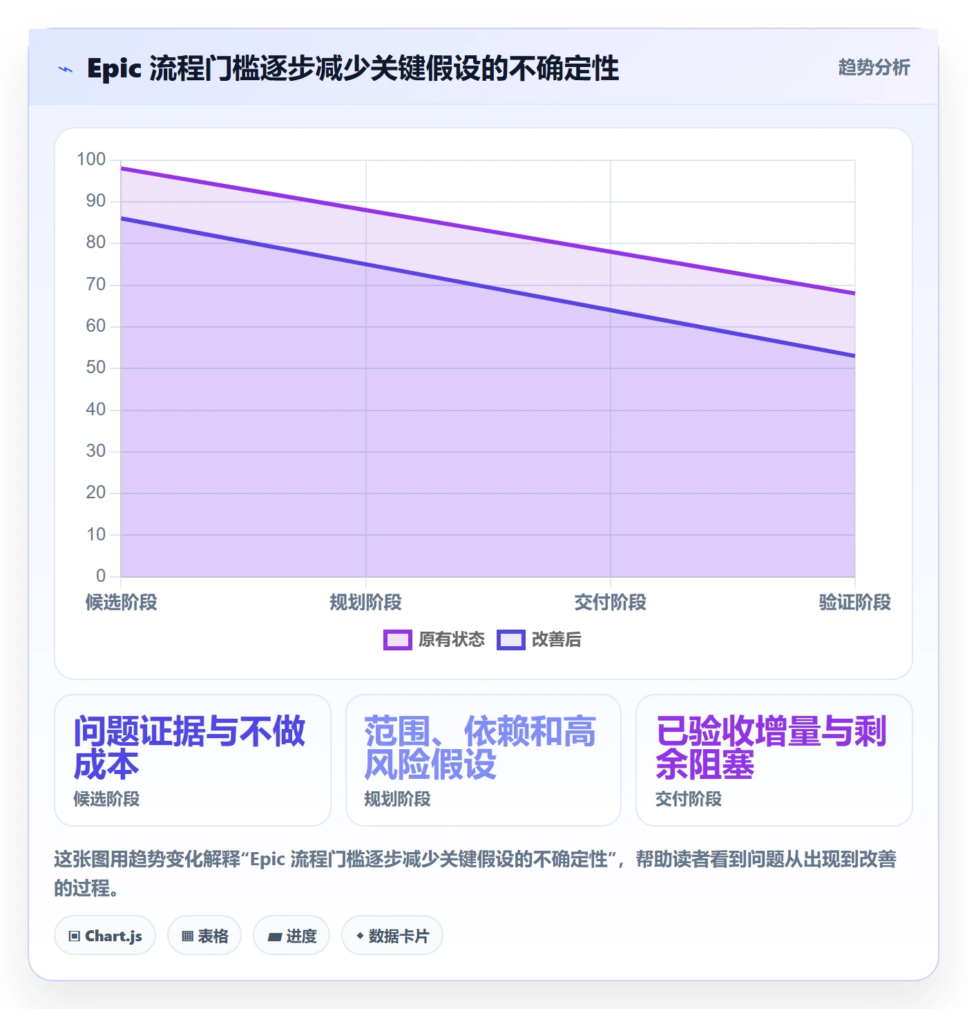 Epic流程与规范:研发团队敏捷项目效率提升关键指标