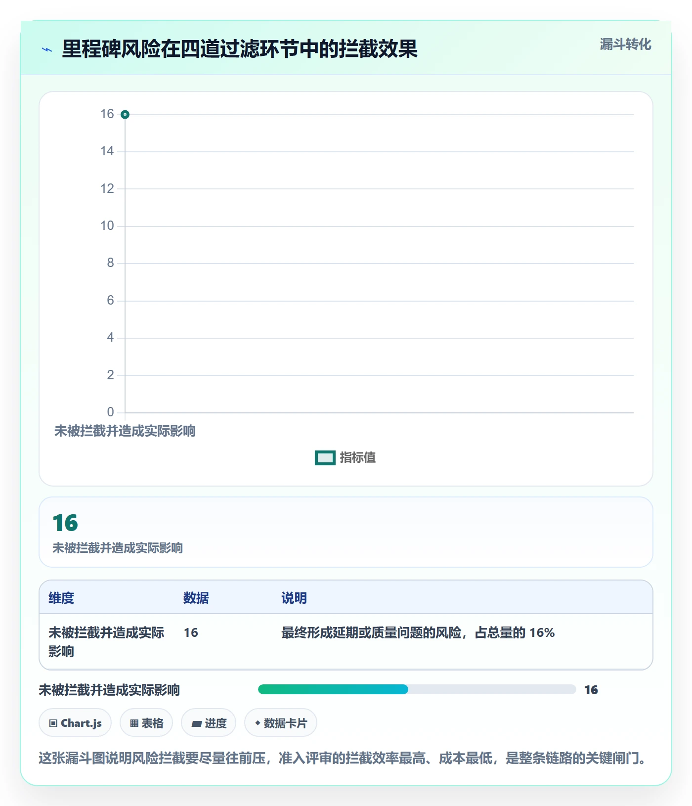 里程碑计划管理指南:实施团队如何做好里程碑,风险控制全流程