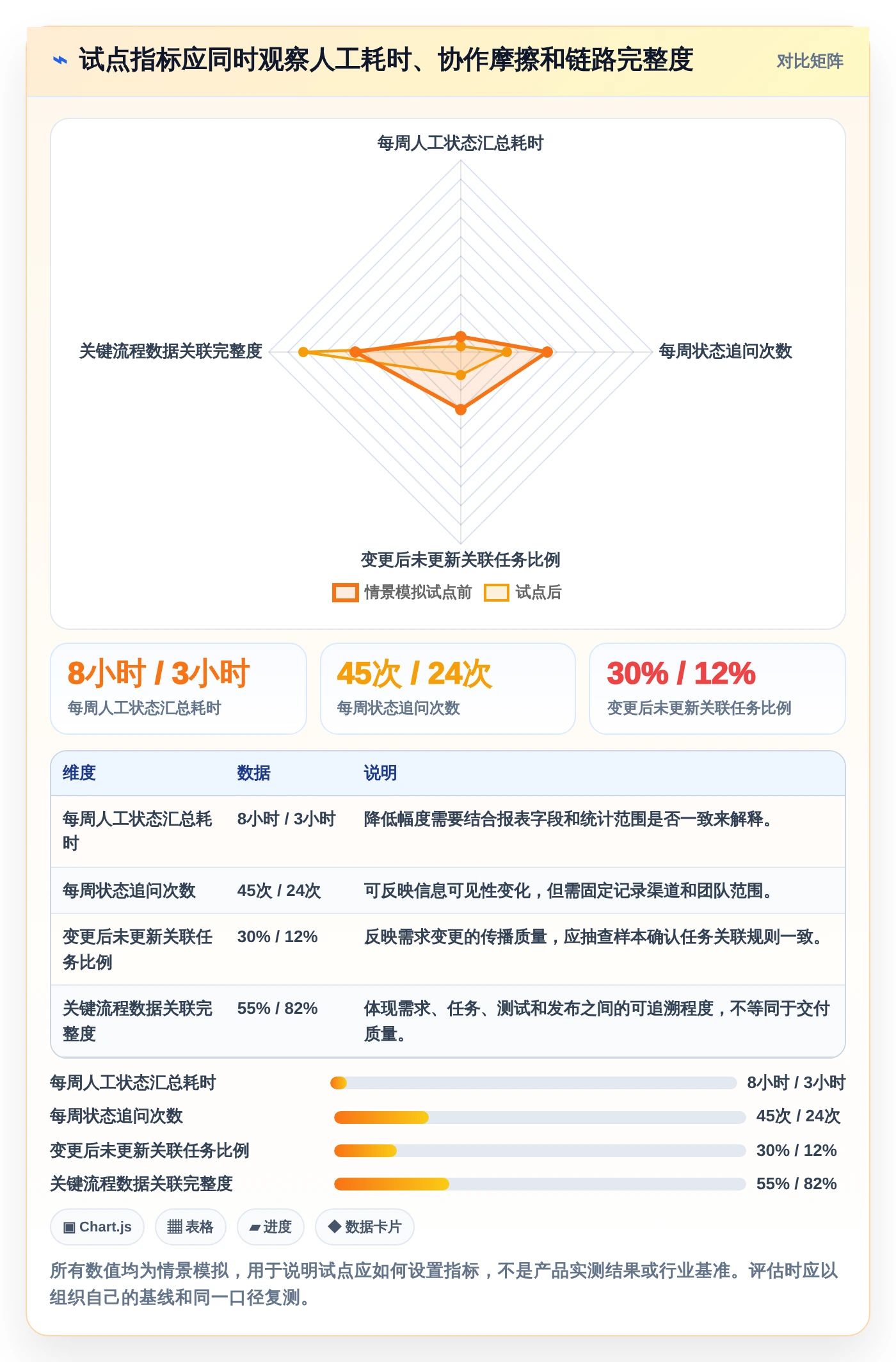 敏捷开发必备：2026年7款热门开发磐石系统工具选型指南