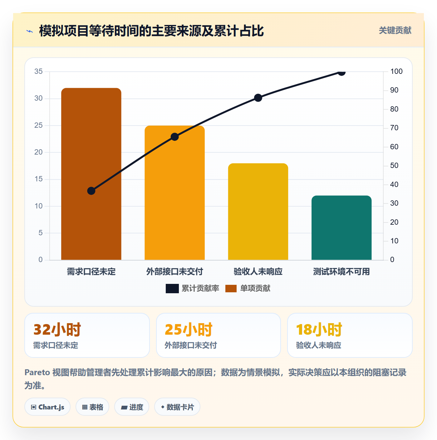 Task管理方法大全:企业管理者敏捷项目流程优化落地清单