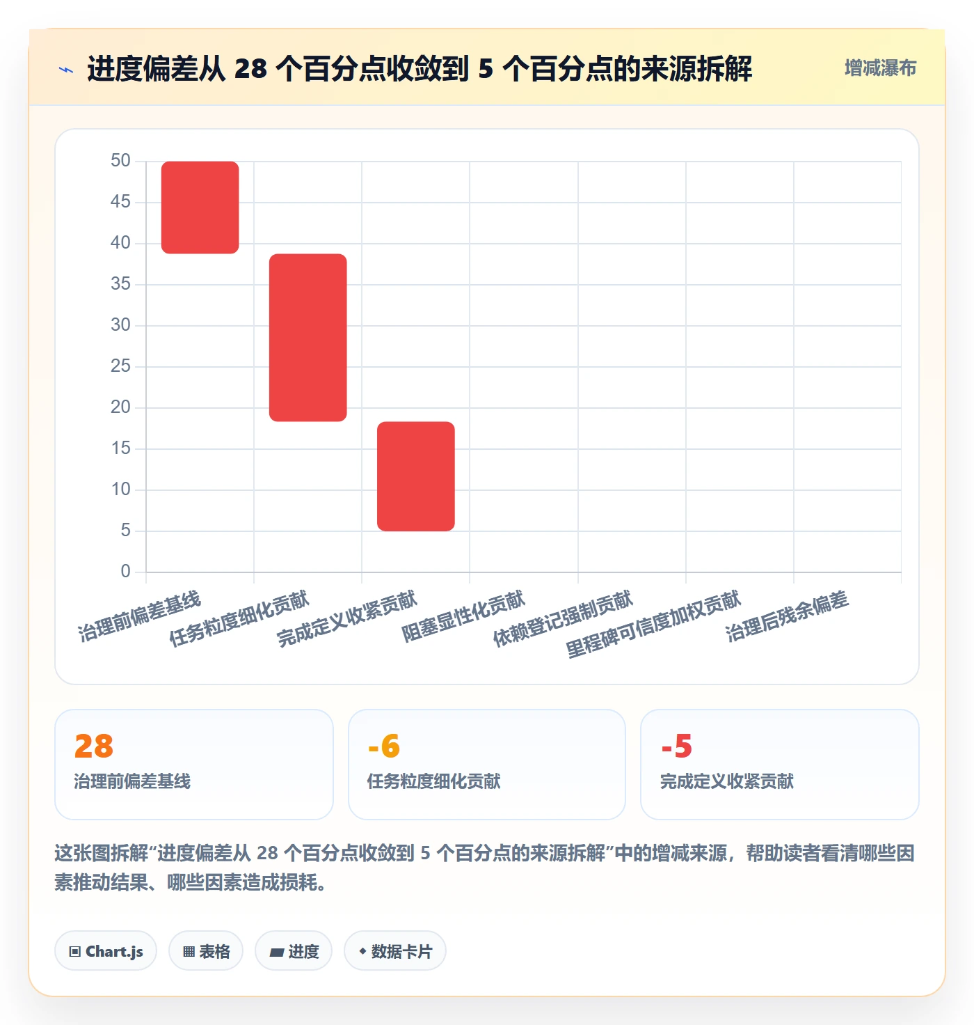 实际进度落地方案:项目负责人开展进度管理的效率提升案例解析