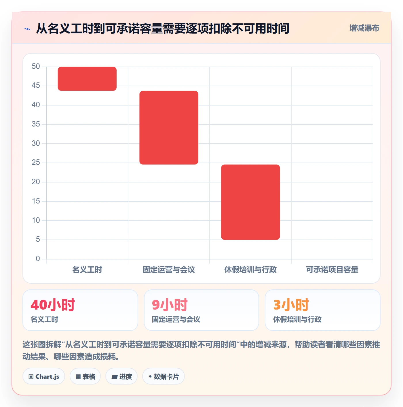 资源负载如何做好负荷?跨部门团队风险控制与操作步骤
