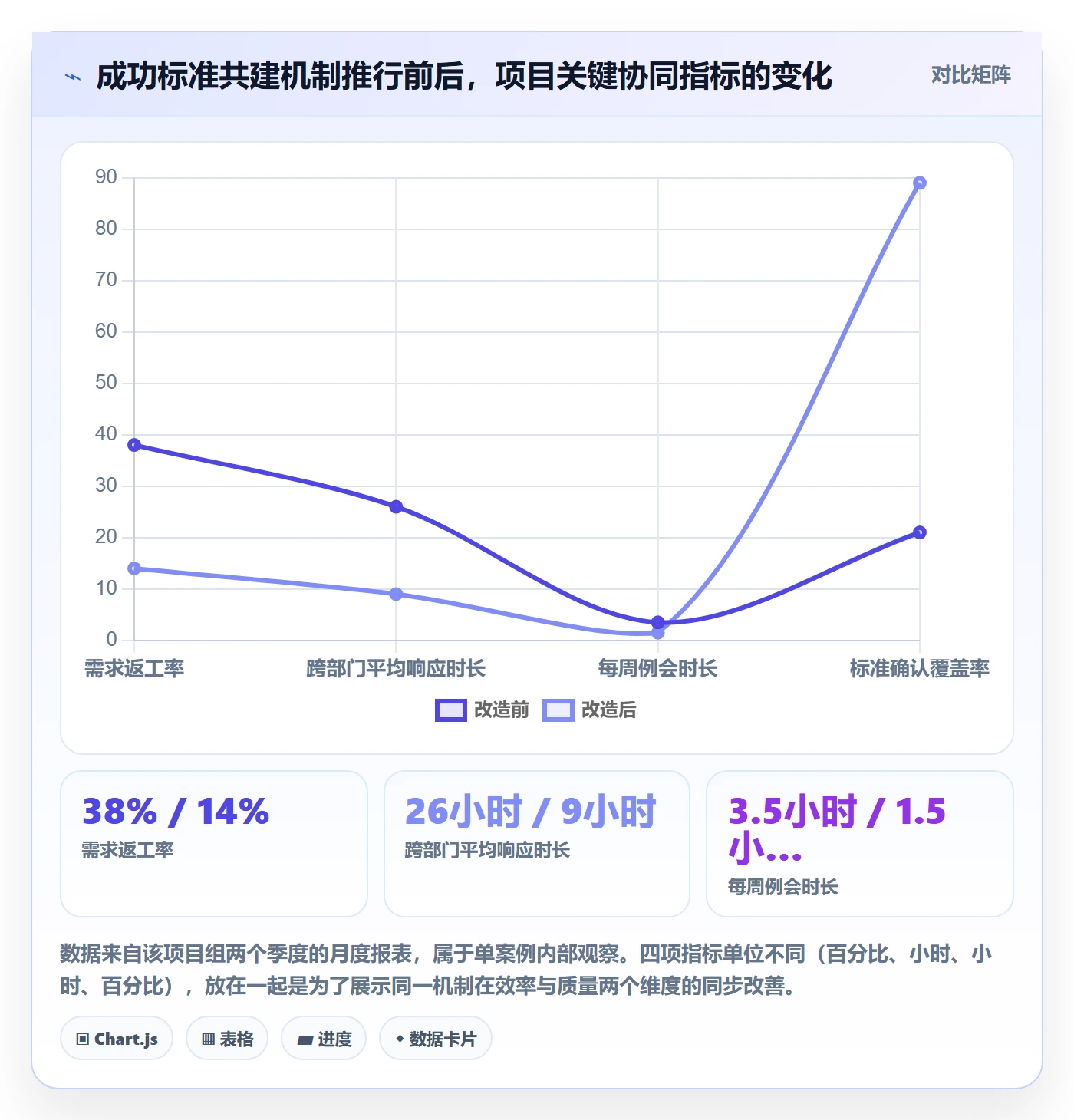 成功标准管理指南:项目成员如何做好项目目标,协同管理全流程