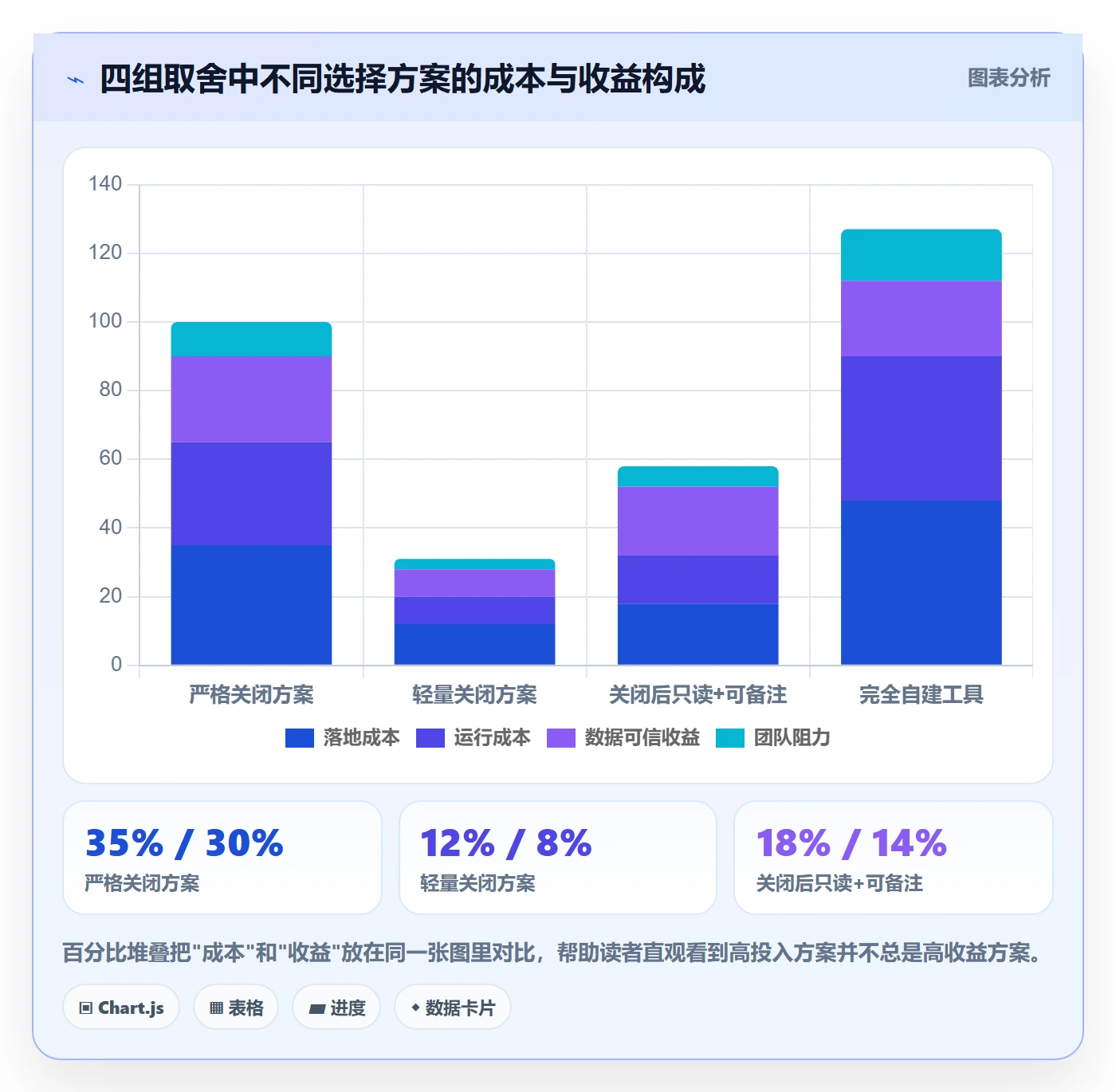 关闭最佳实践：PMO任务执行实操方法，常见问题