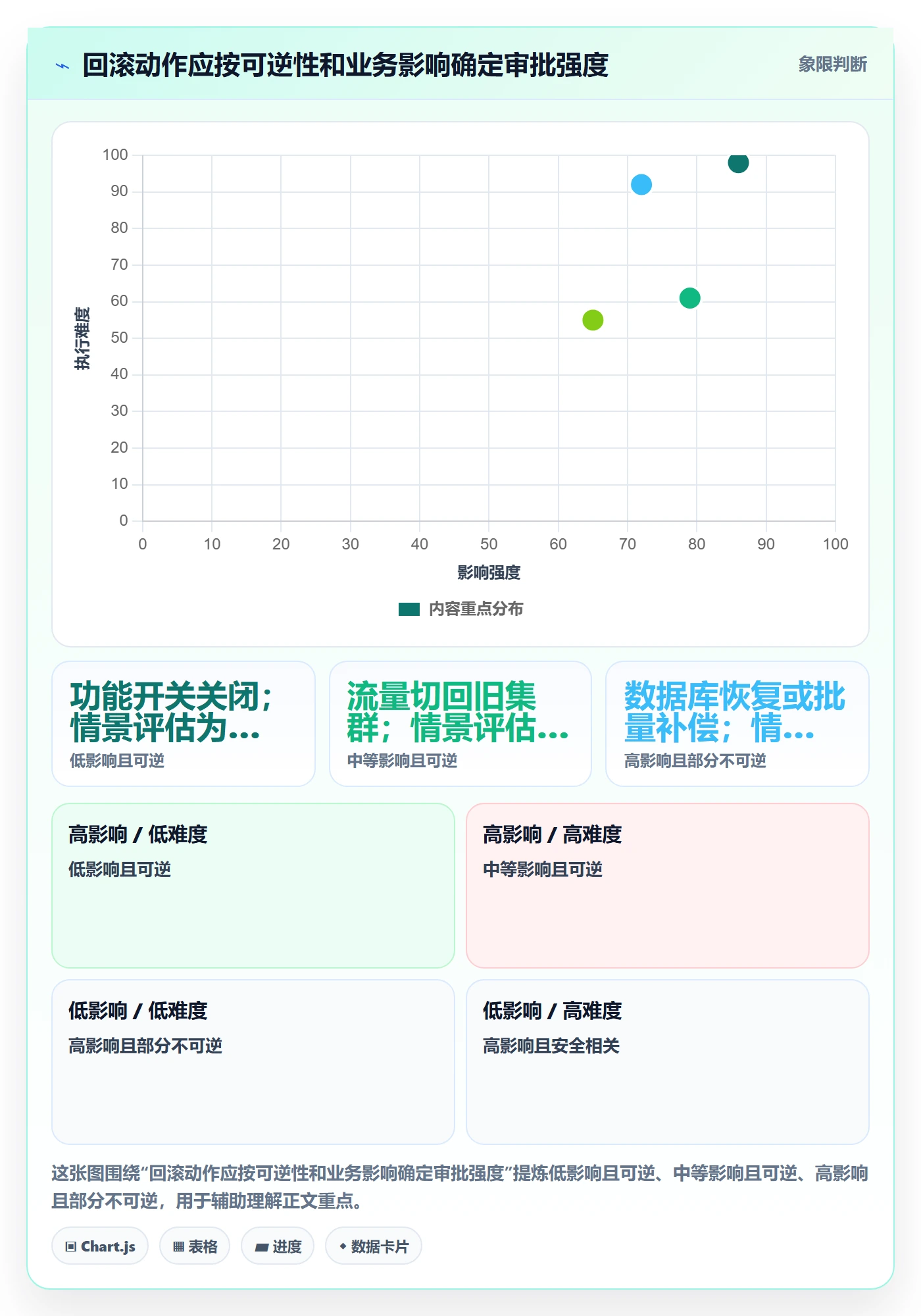 发布管理回滚教程:企业管理者制度设计,避坑指南