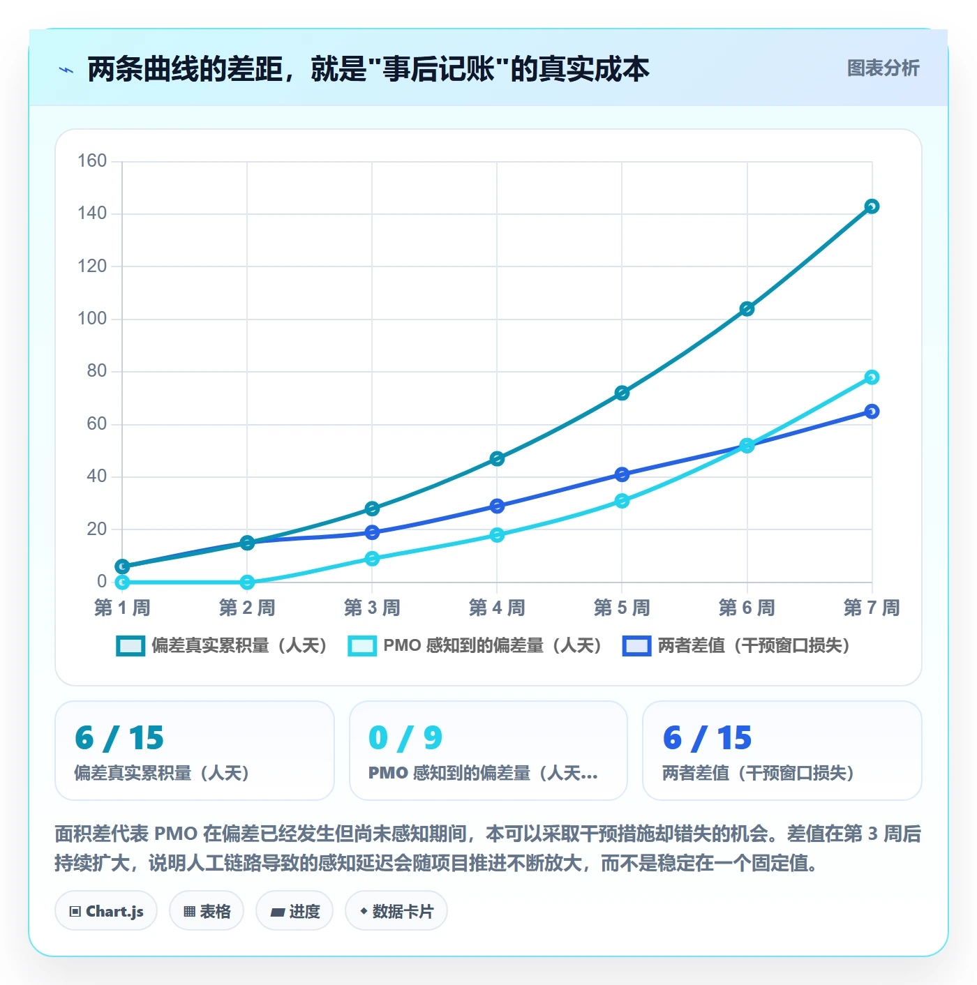 进度偏差实操方法:PMO提升进度管理效率的落地方案方法与模板