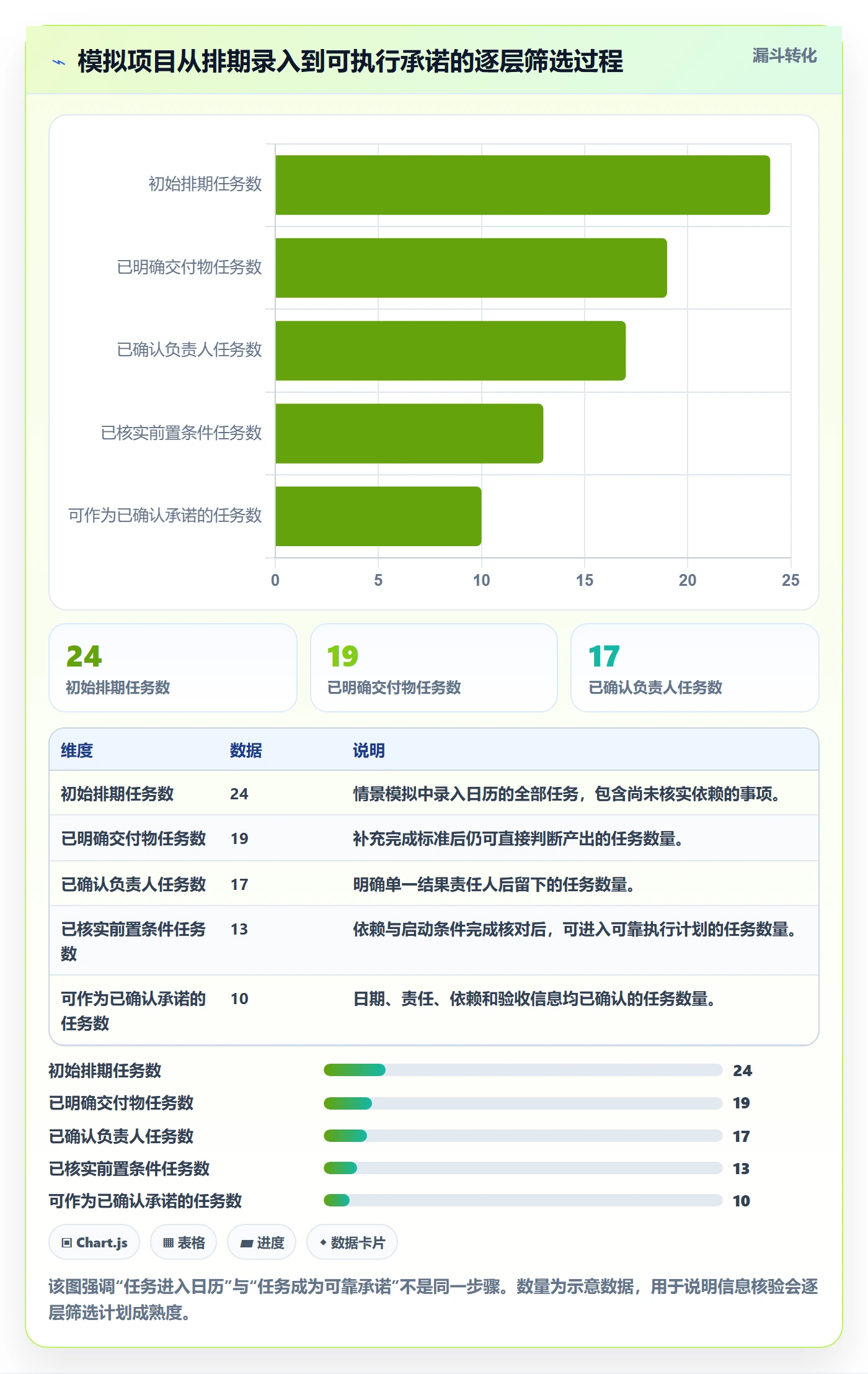 日历视图日视图全流程:实施团队风险控制与一文讲清