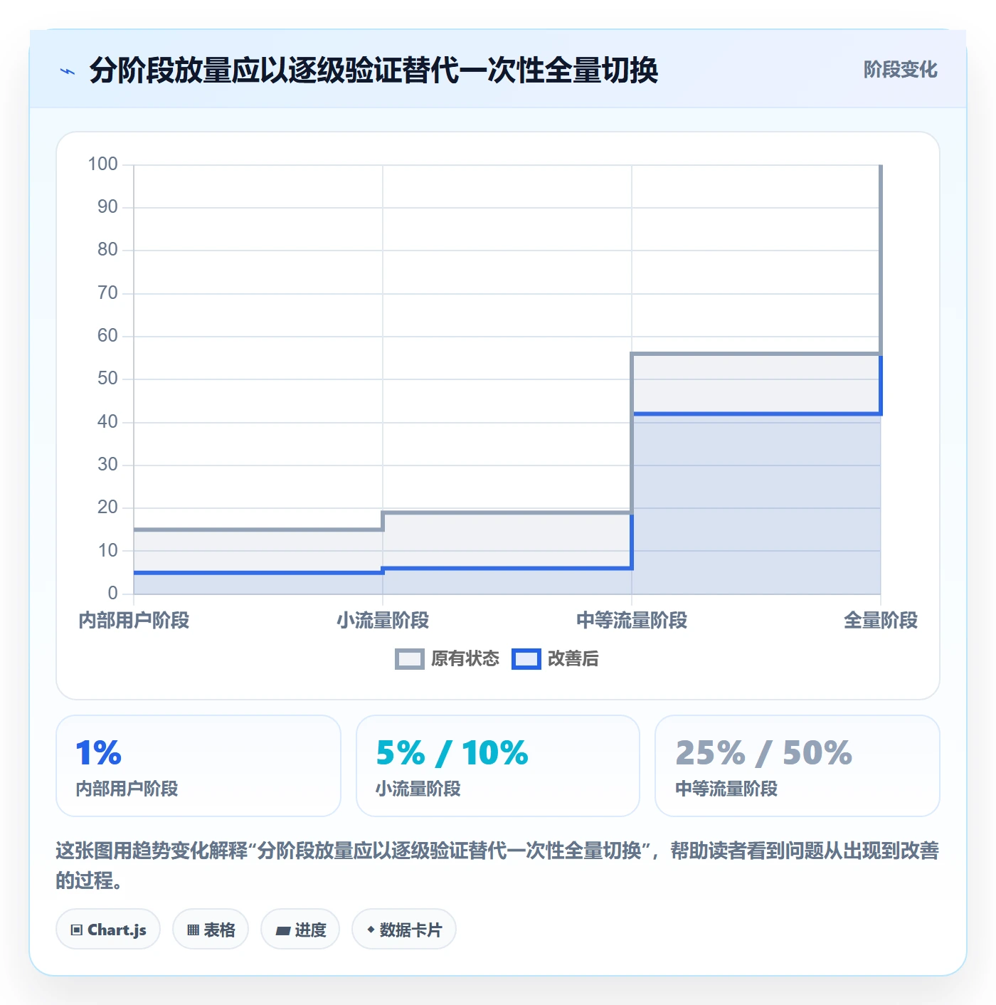 回滚怎么做？研发团队最佳实践：发布管理从0到1