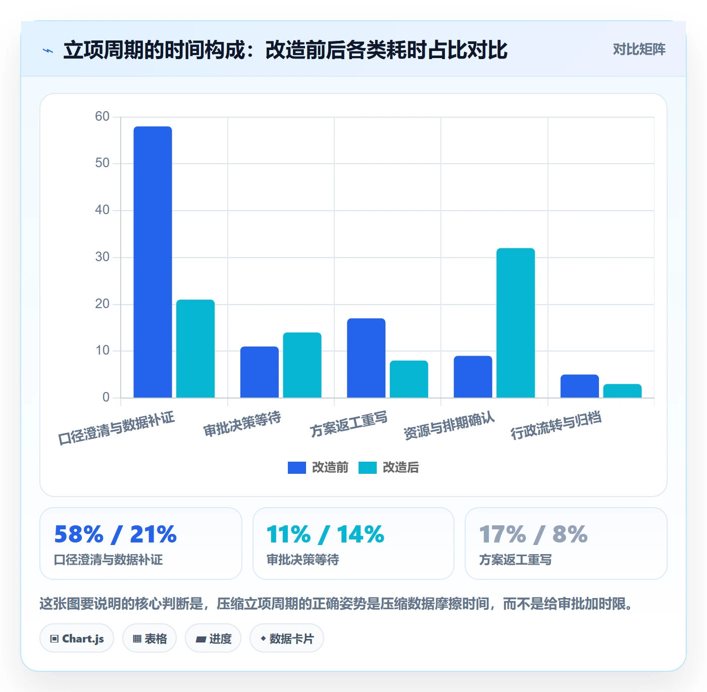周期落地方案：跨部门团队开展项目立项的数据分析案例解析