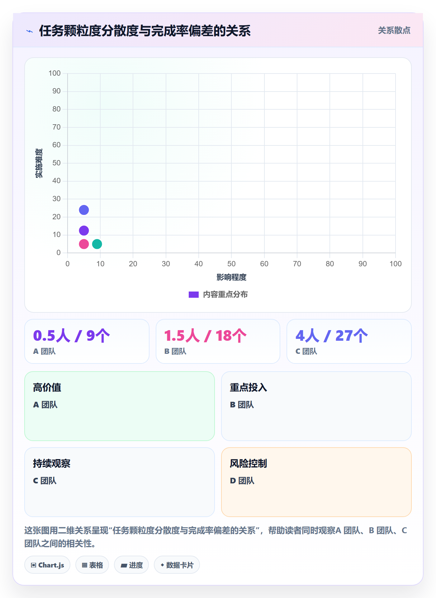 完成率怎么做？实施团队流程优化：进度管理从0到1
