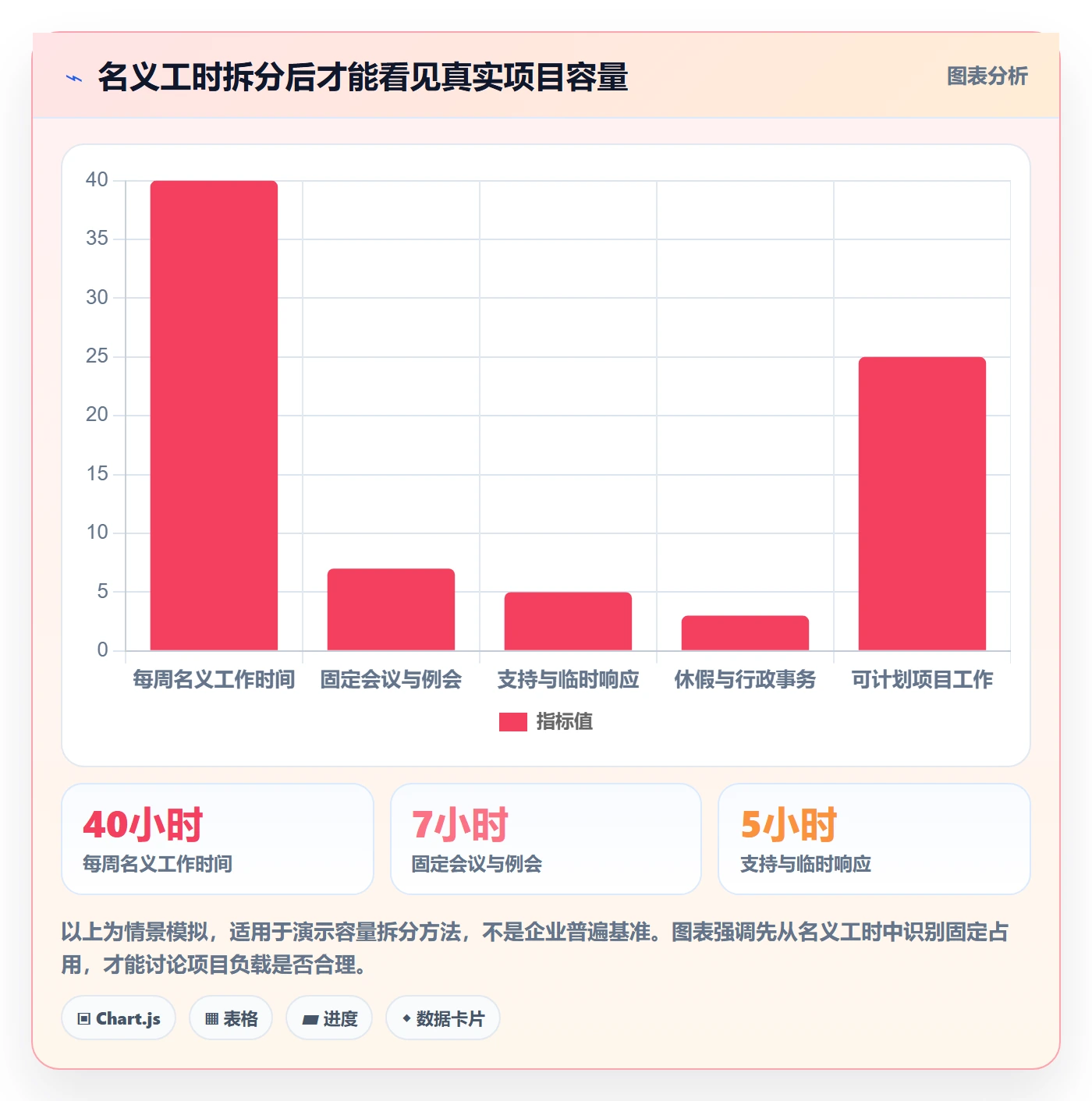 资源负载管理方法大全：项目负责人人力资源计划最佳实践落地清单
