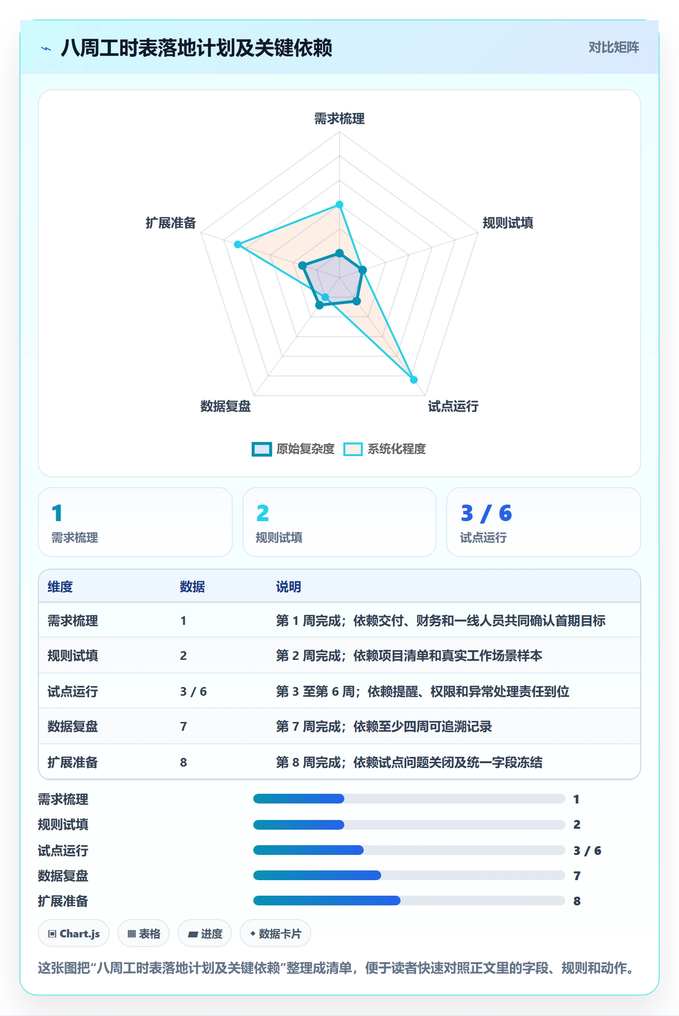 Timesheet怎么做？实施团队落地方案：工时表从0到1