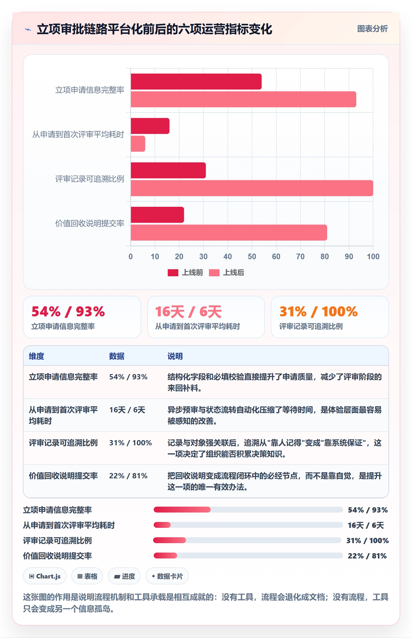 立项审批管理方法大全：产品经理项目立项最佳实践落地清单