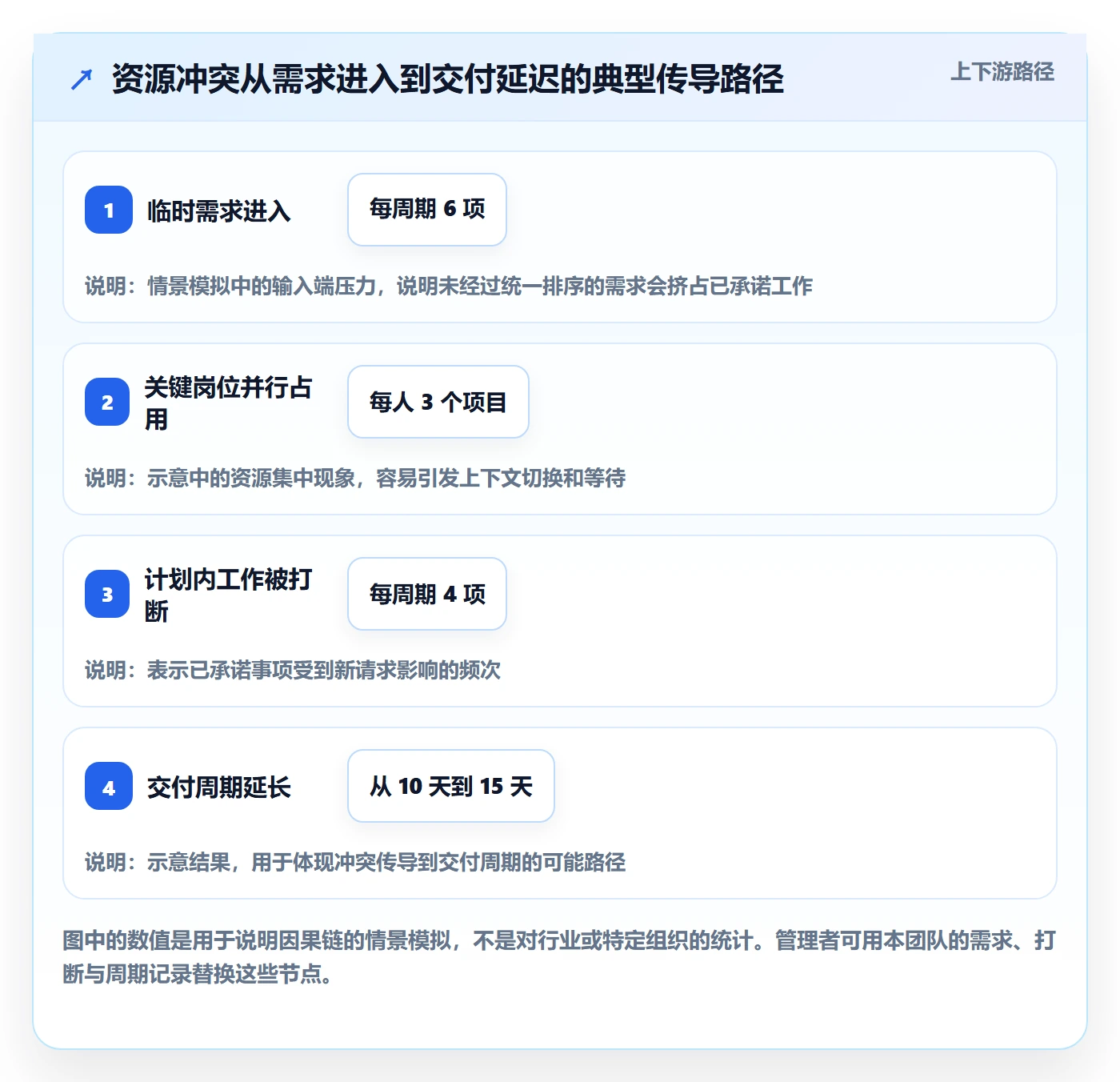 资源分配管理方法大全：研发团队资源管理效率提升落地清单