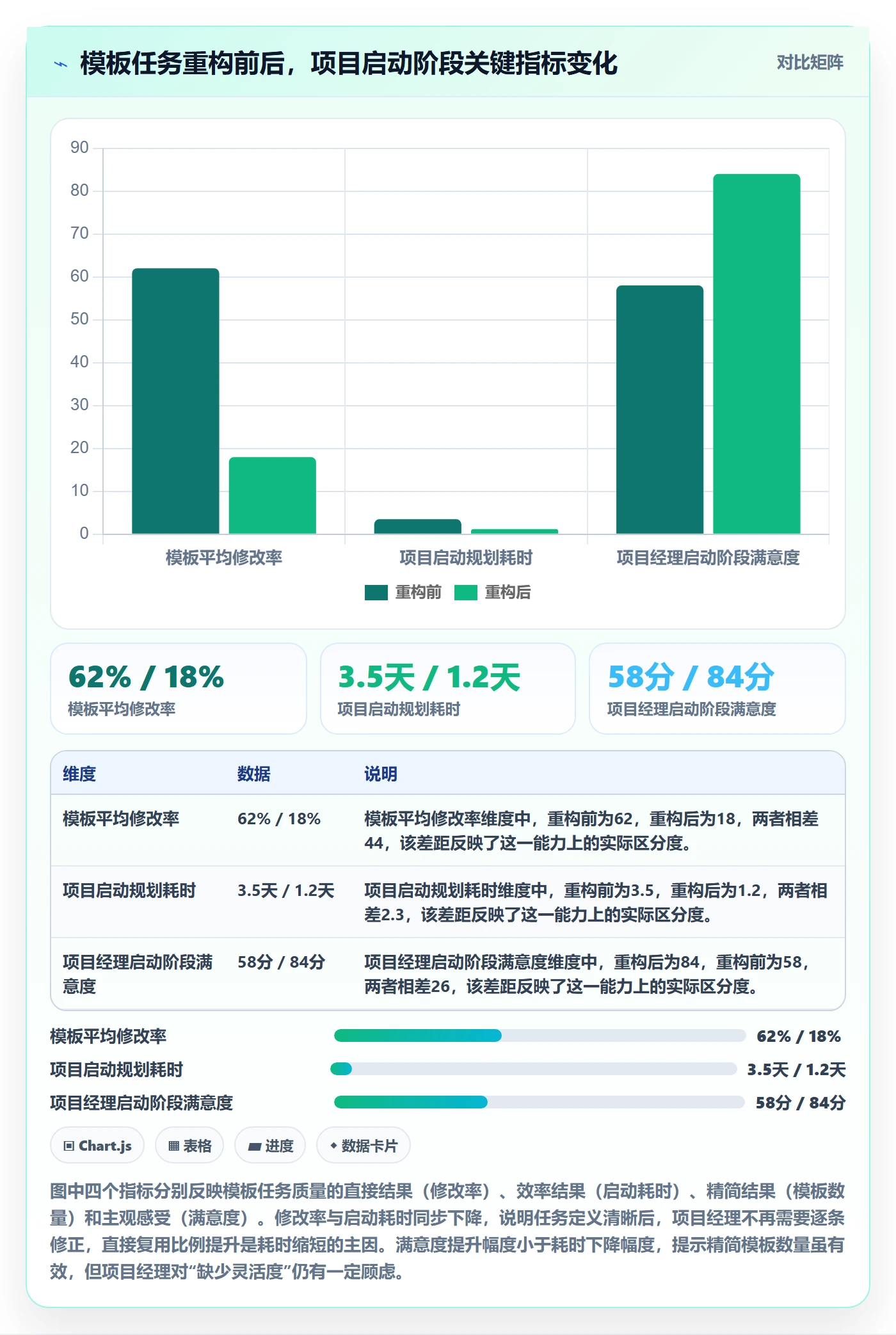 项目模板如何做好模板任务？企业管理者制度设计与操作步骤