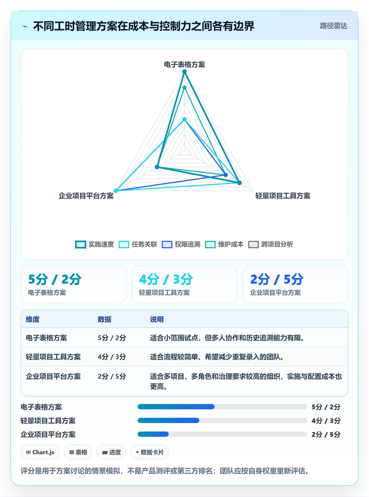 计划工时管理指南:实施团队如何做好工时管理,入门指南全流程