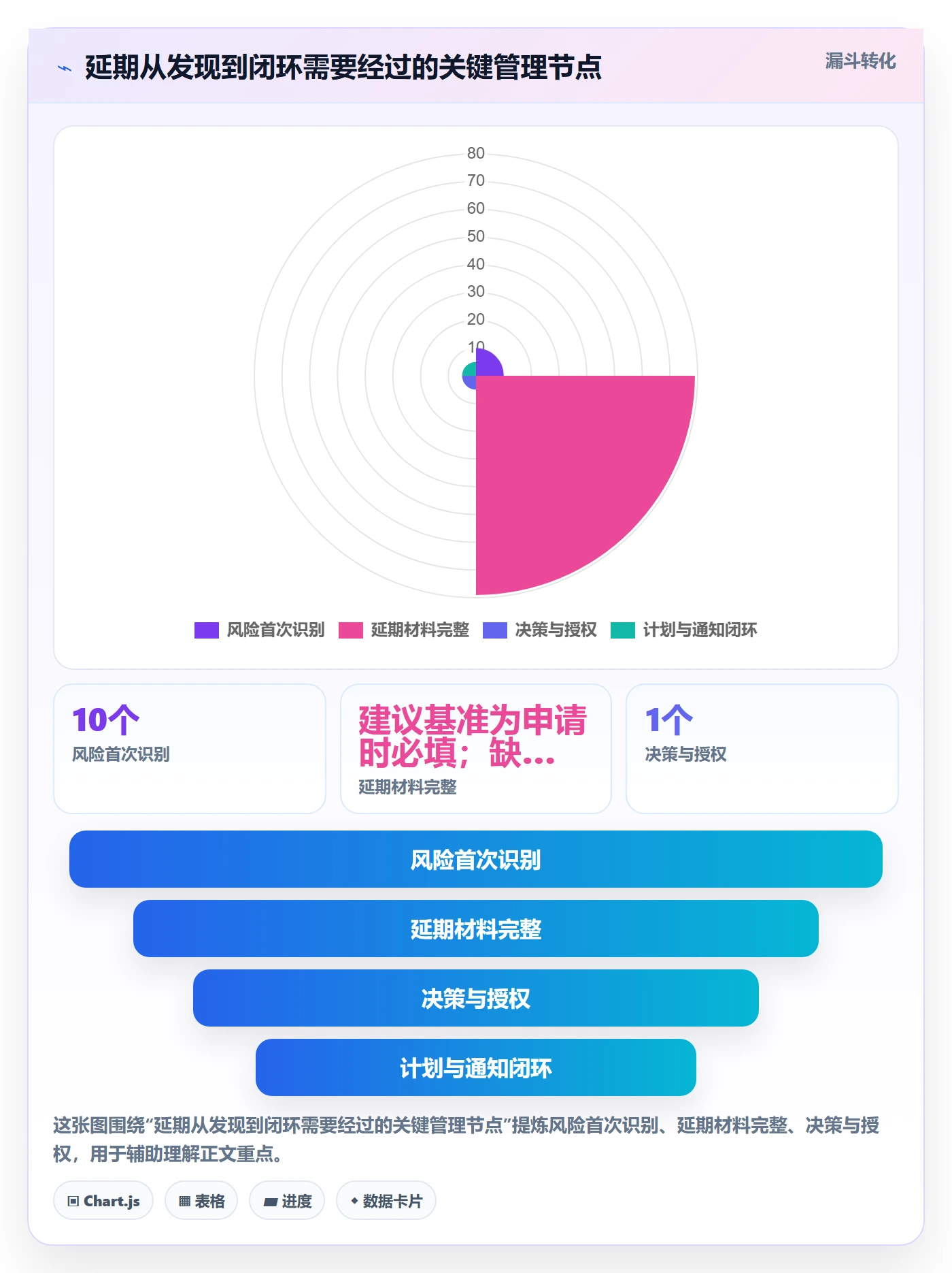 延期审批落地方案：产品经理开展延期管理的制度设计案例解析