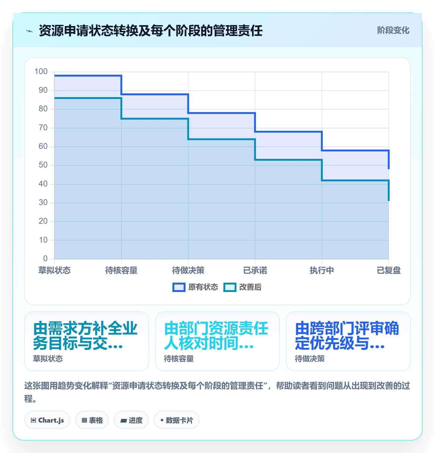 空闲资源流程与规范:跨部门团队资源负载落地方案关键指标