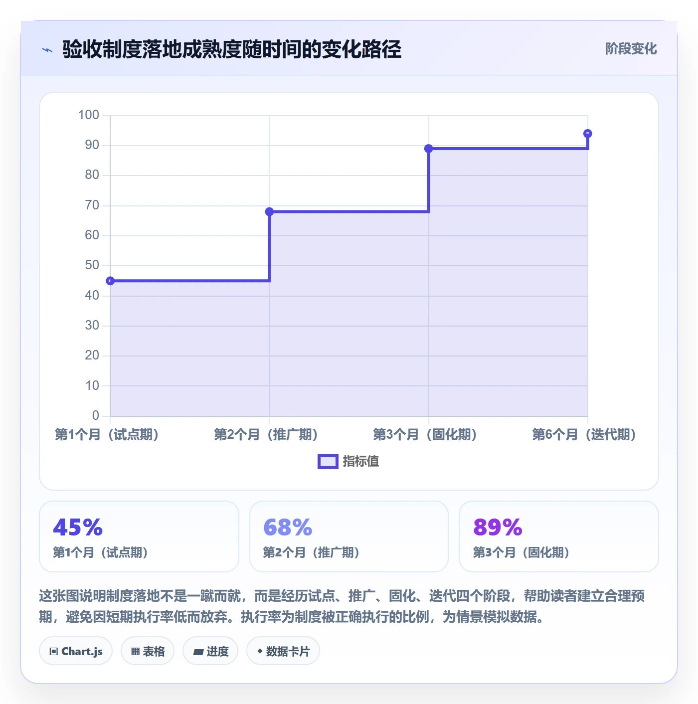审核实操方法:项目经理提升任务验收效率的制度设计方法与模板
