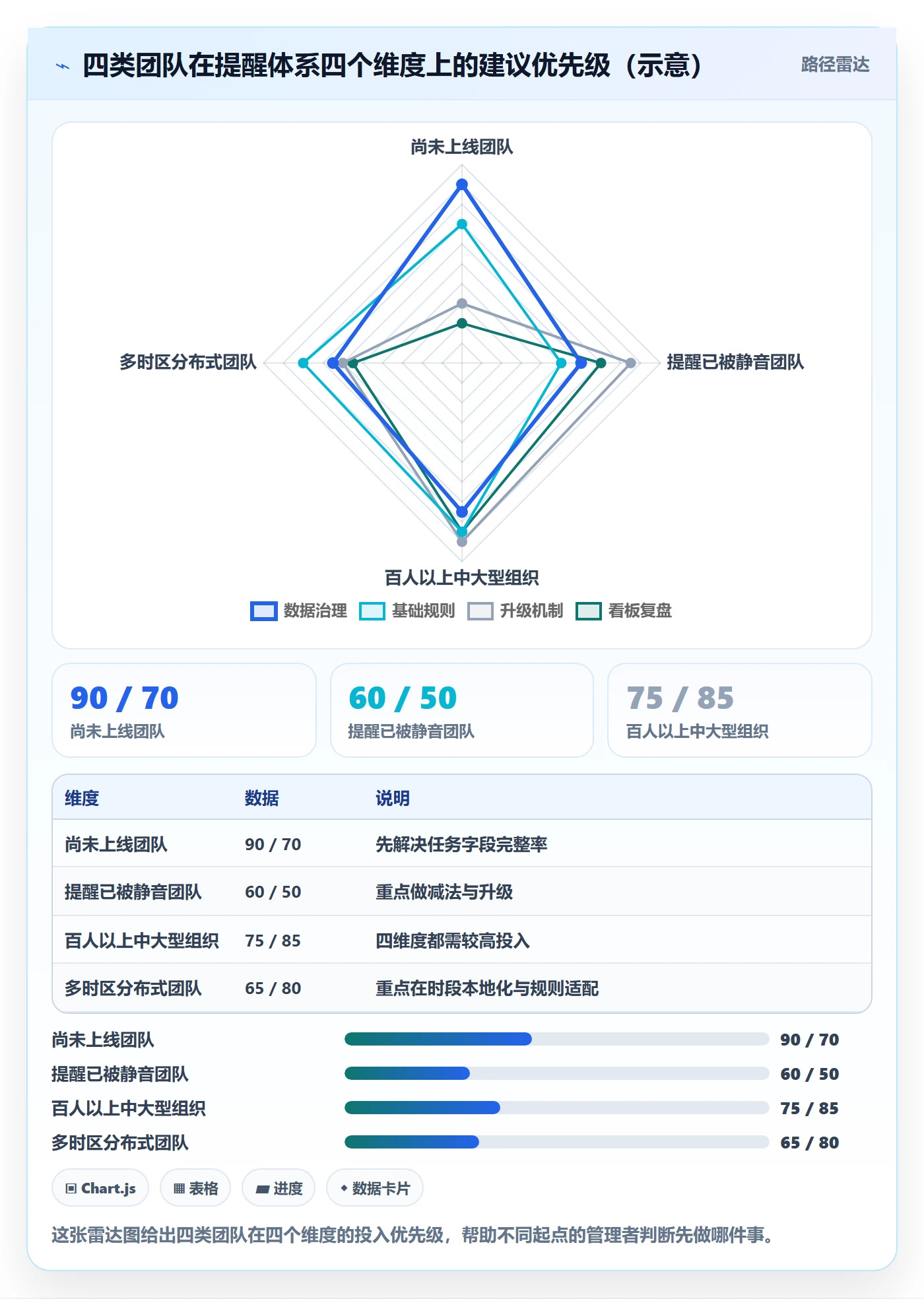 任务提醒如何做好自动提醒？企业管理者制度设计与操作步骤