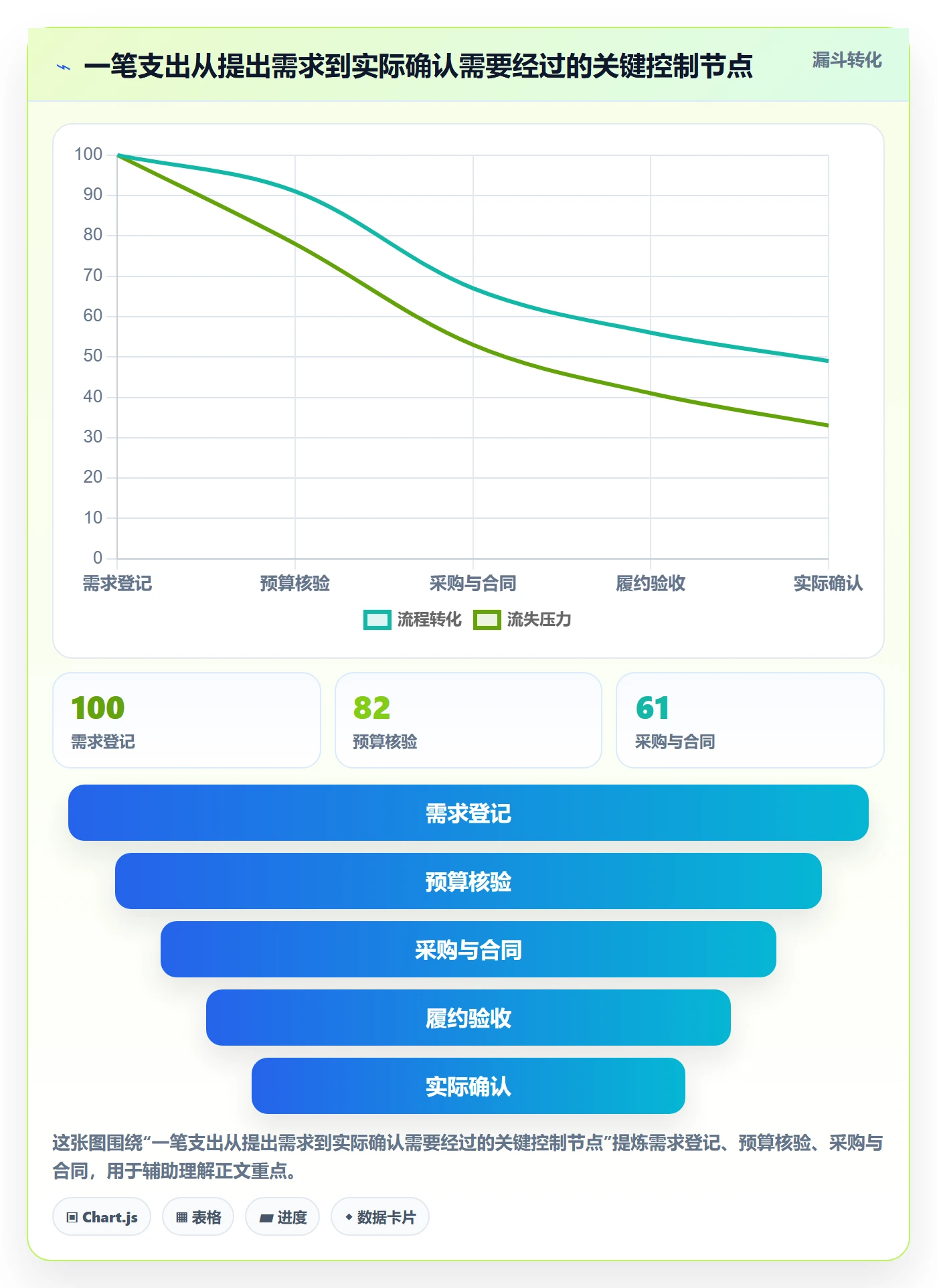 预算占用流程与规范：PMO预算管理实操方法关键指标