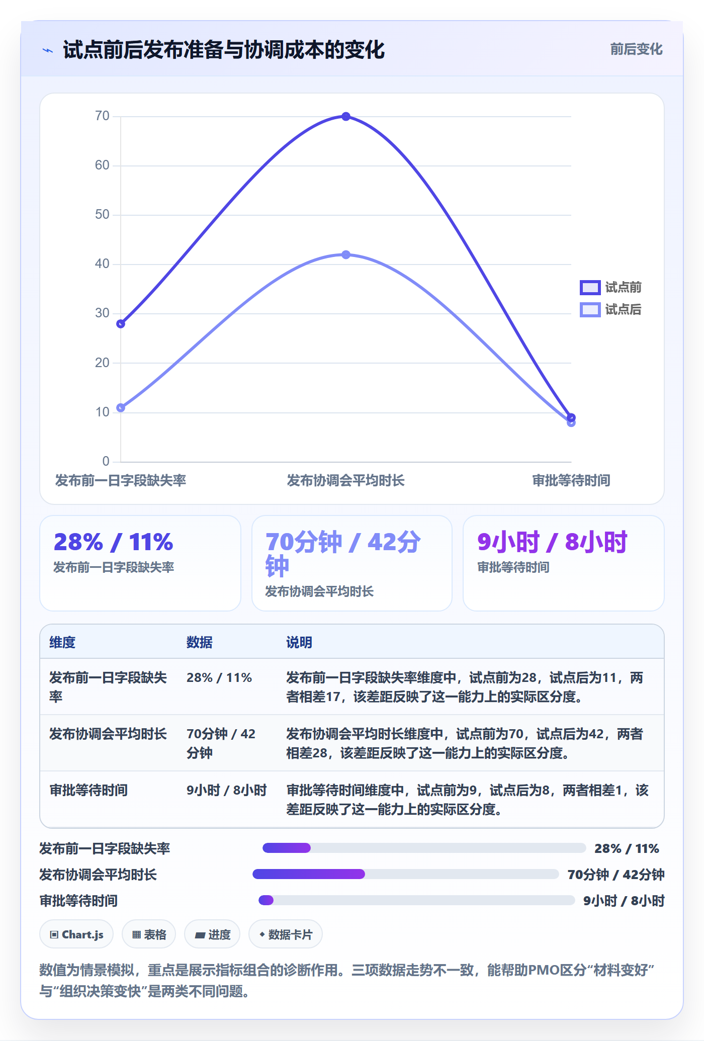 发布记录实操方法:PMO提升发布管理效率的效率提升方法与模板