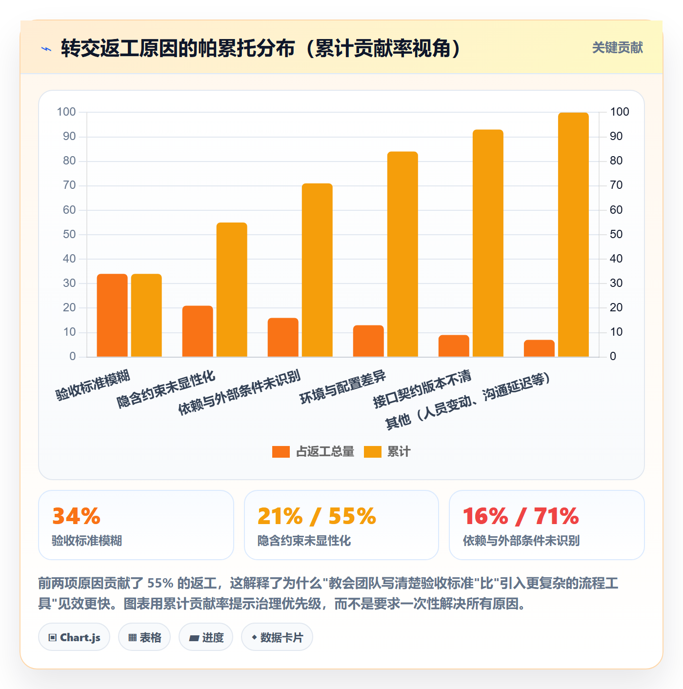 转交管理方法大全：研发团队任务分派最佳实践落地清单