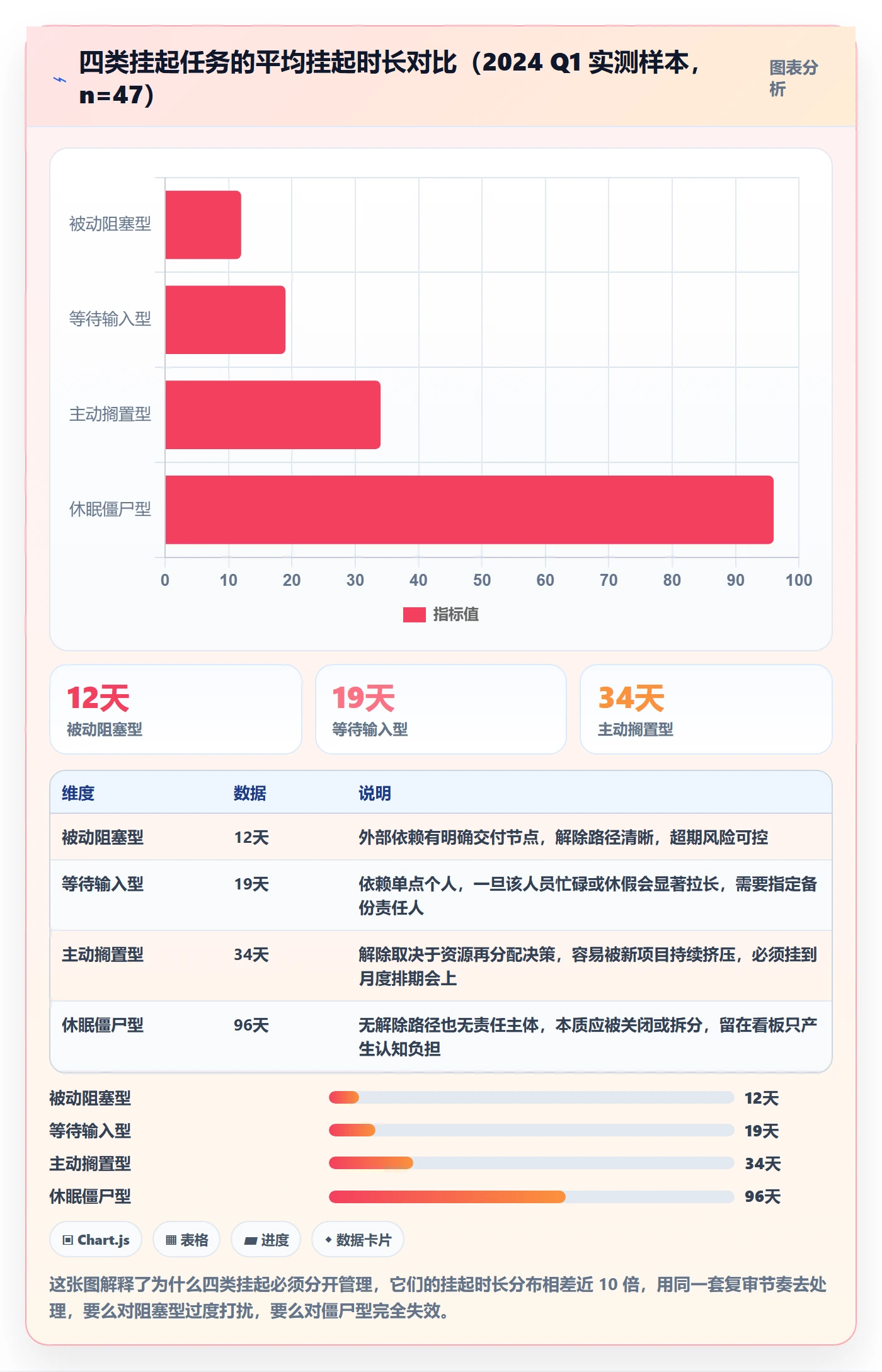挂起管理方法大全：项目经理任务执行最佳实践落地清单