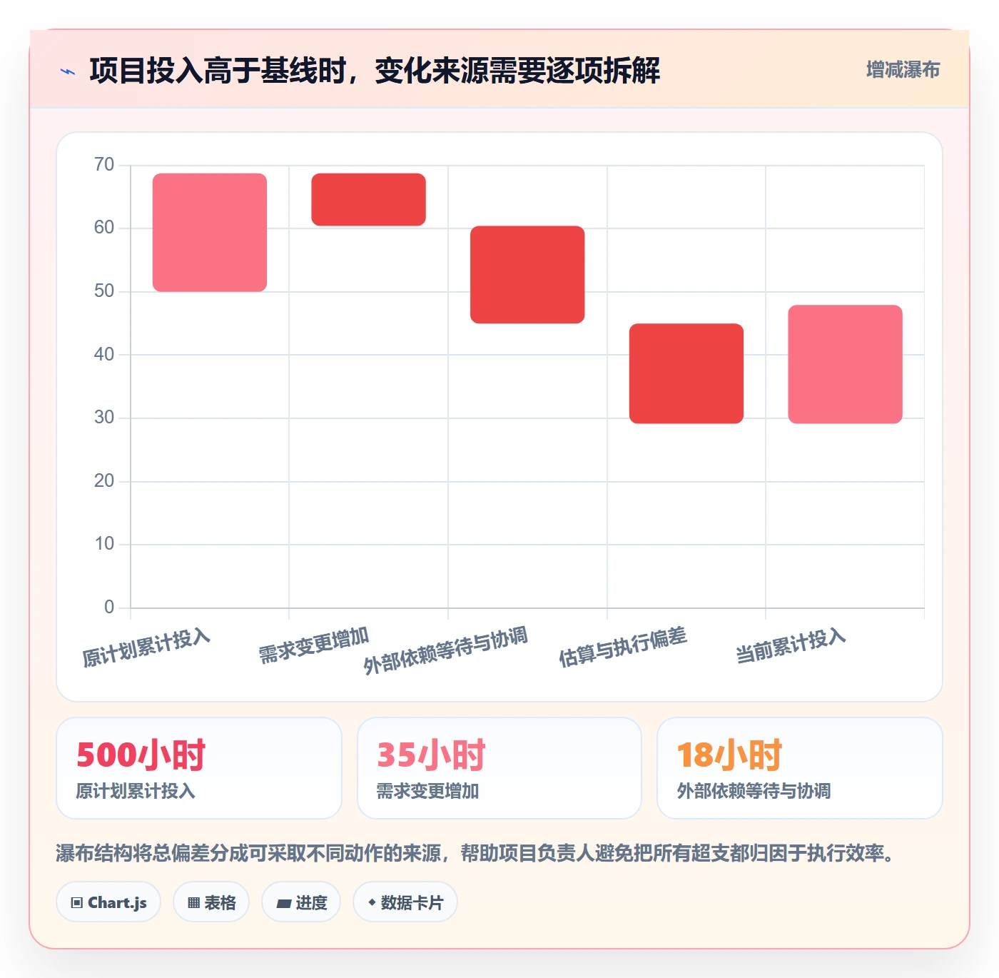 项目工时管理方法大全：项目负责人工时表最佳实践落地清单