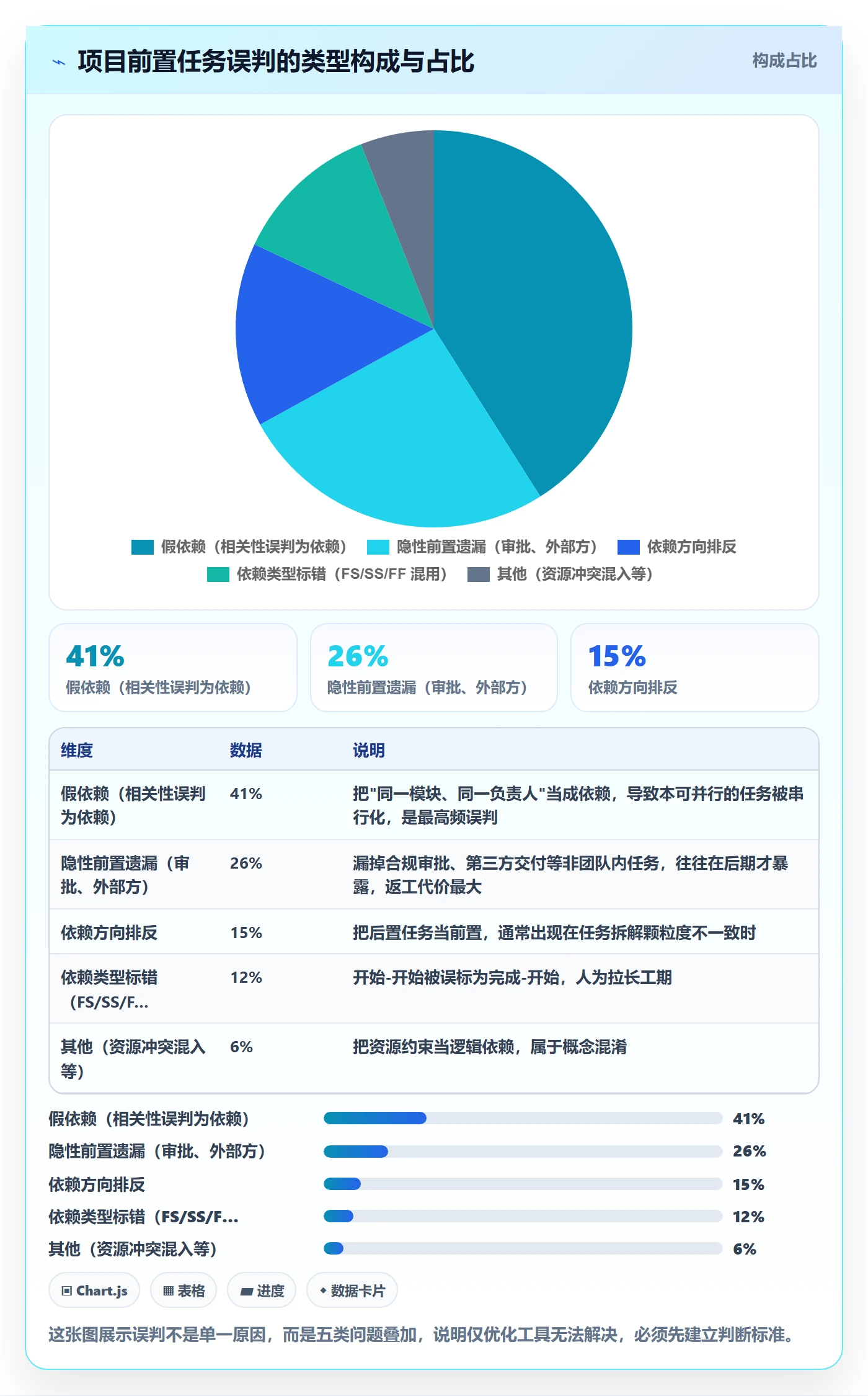 任务依赖如何做好前置任务？项目负责人效率提升与操作步骤