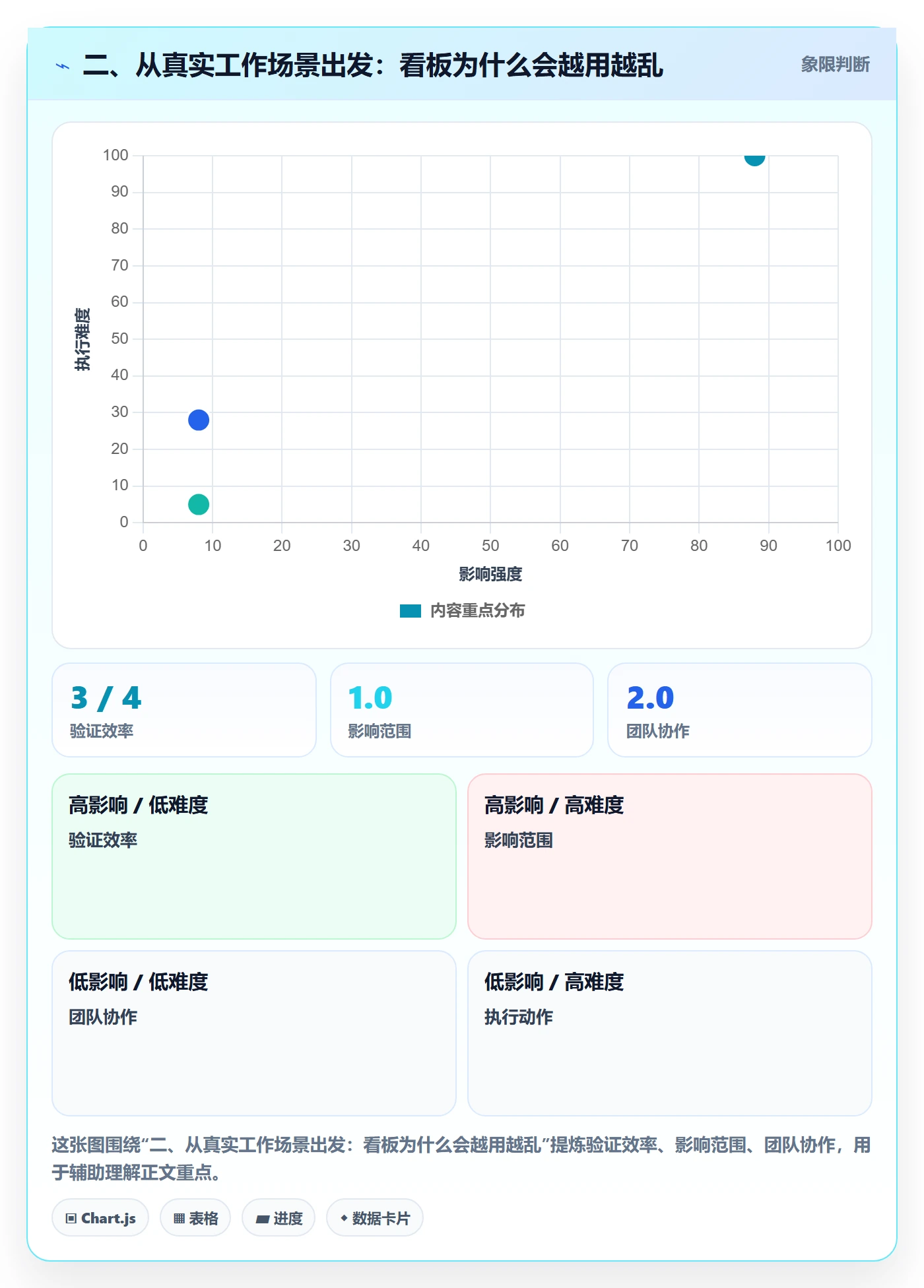 二、从真实工作场景出发：看板为什么会越用越乱