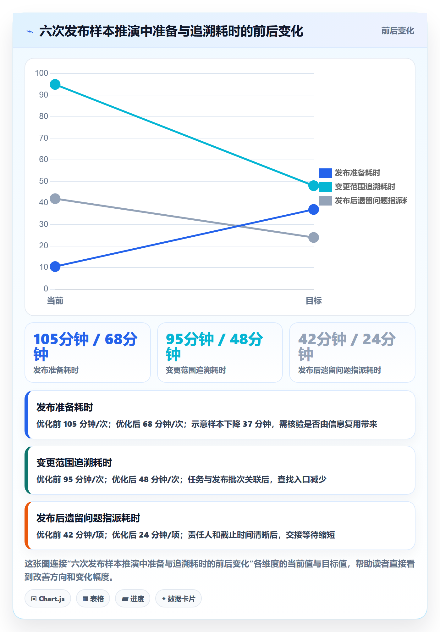 发布记录实操方法:产品经理提升发布管理效率的流程优化方法与模板