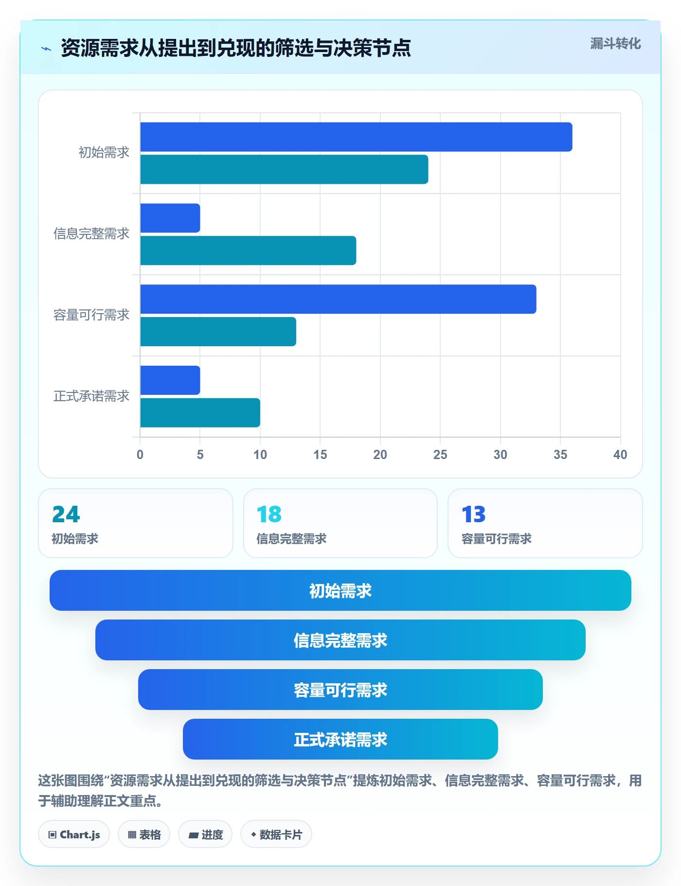 资源管理资源占用全流程:PMO风险控制与一文讲清