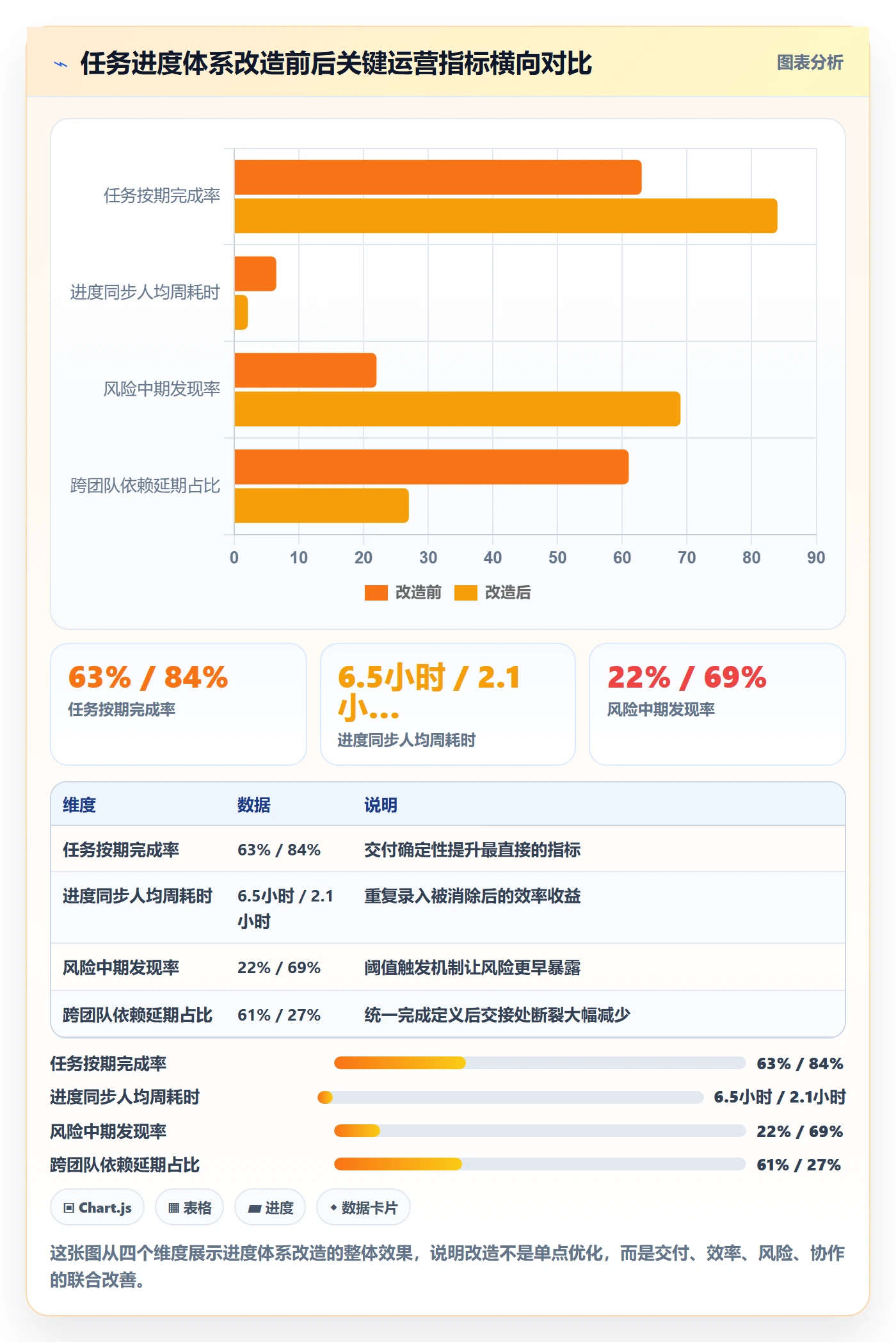 任务进度实操方法:项目成员提升进度管理效率的最佳实践方法与模板