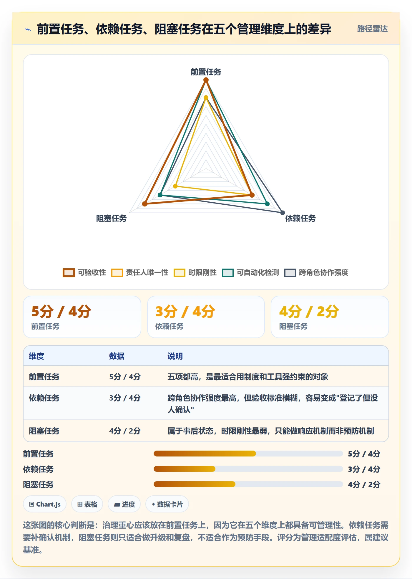 前置任务实操方法:研发团队提升任务依赖效率的制度设计方法与模板