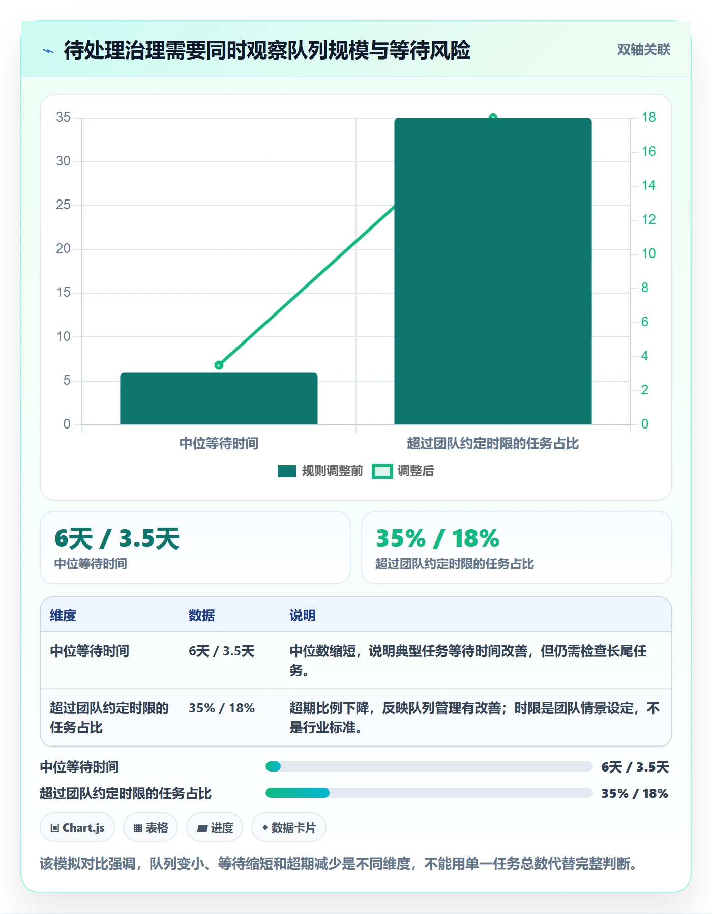 看板待处理全流程：项目成员风险控制与一文讲清