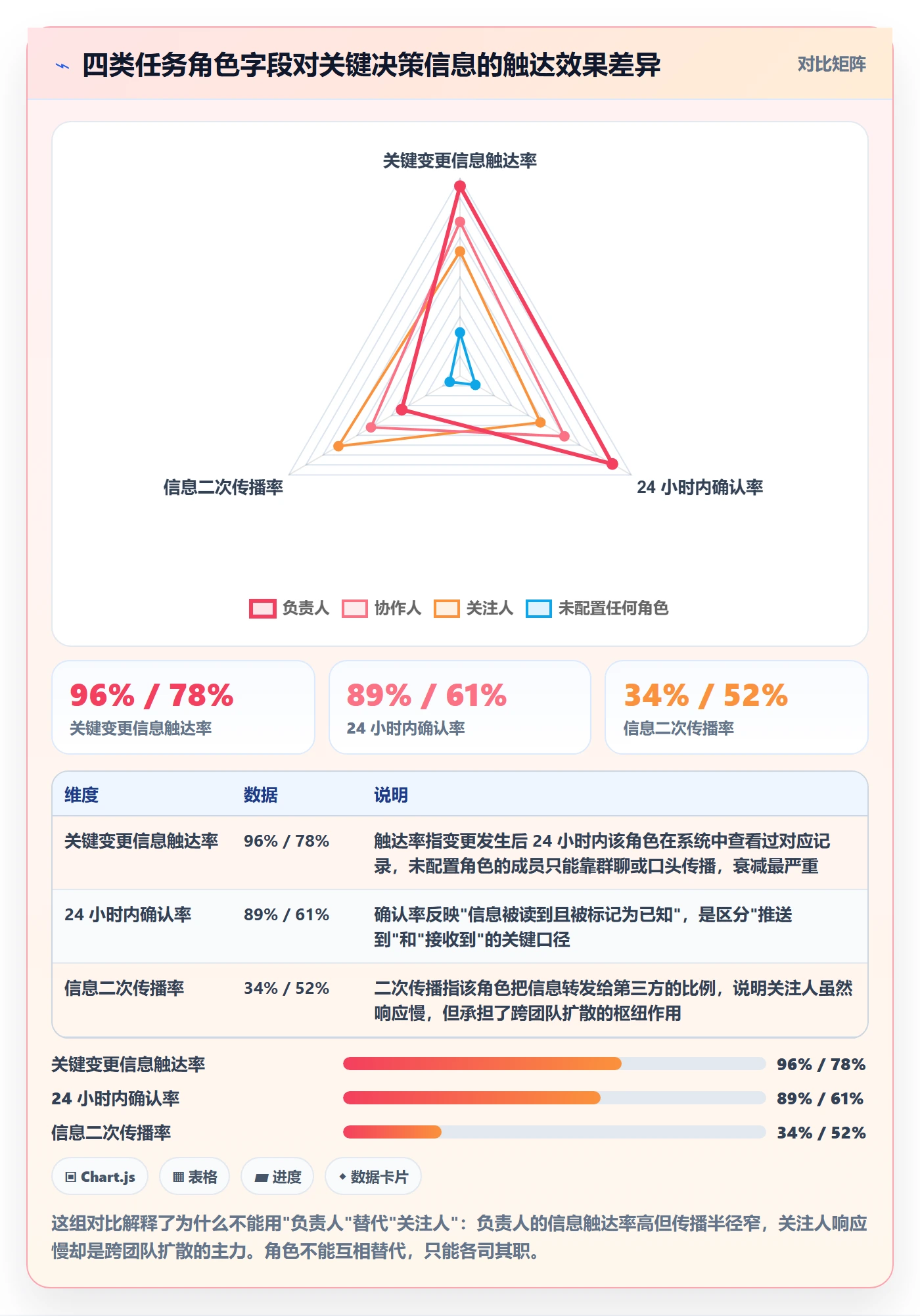 关注人管理方法大全：企业管理者任务管理最佳实践落地清单