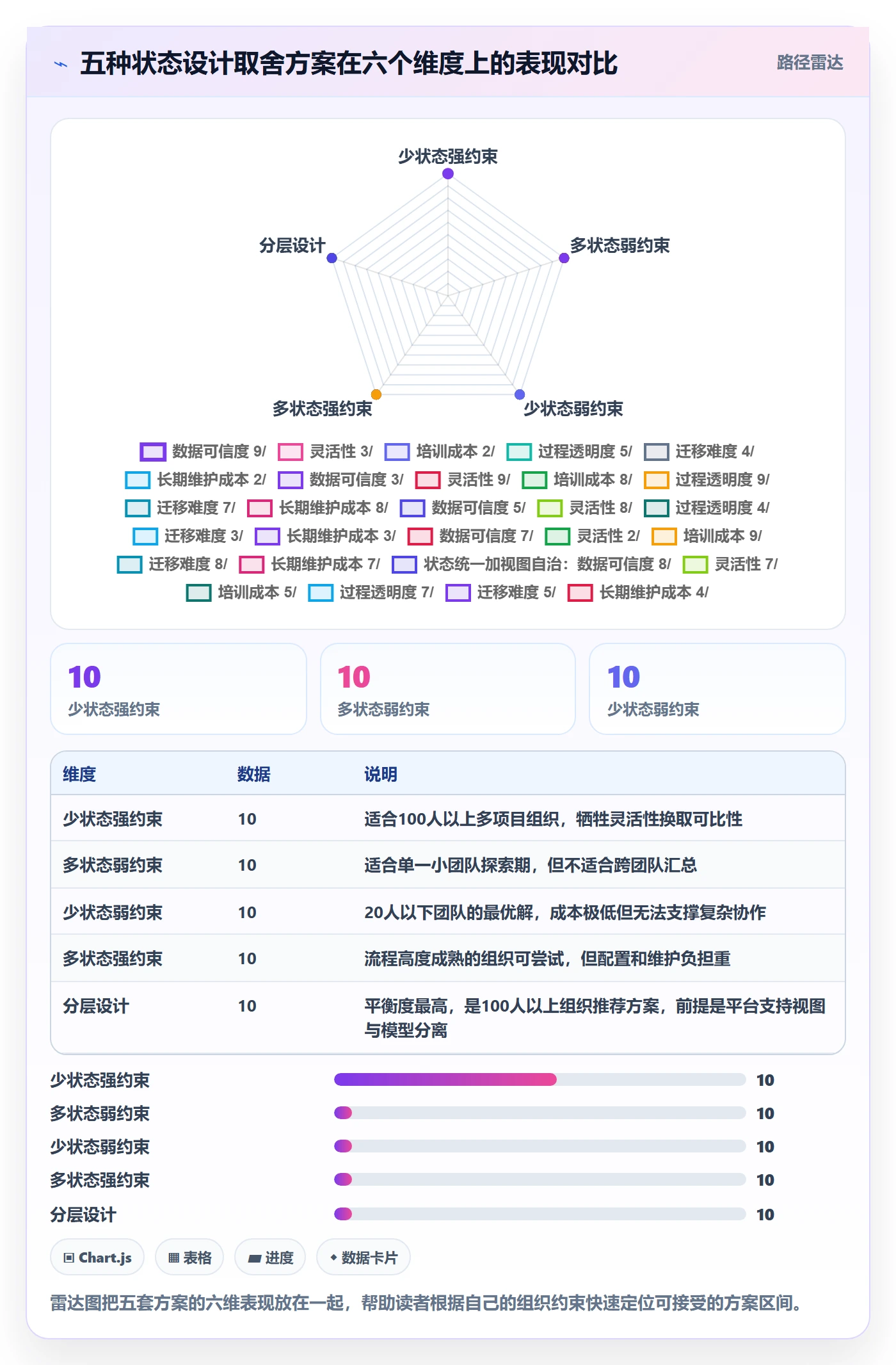 状态怎么做?项目经理最佳实践:任务属性从0到1