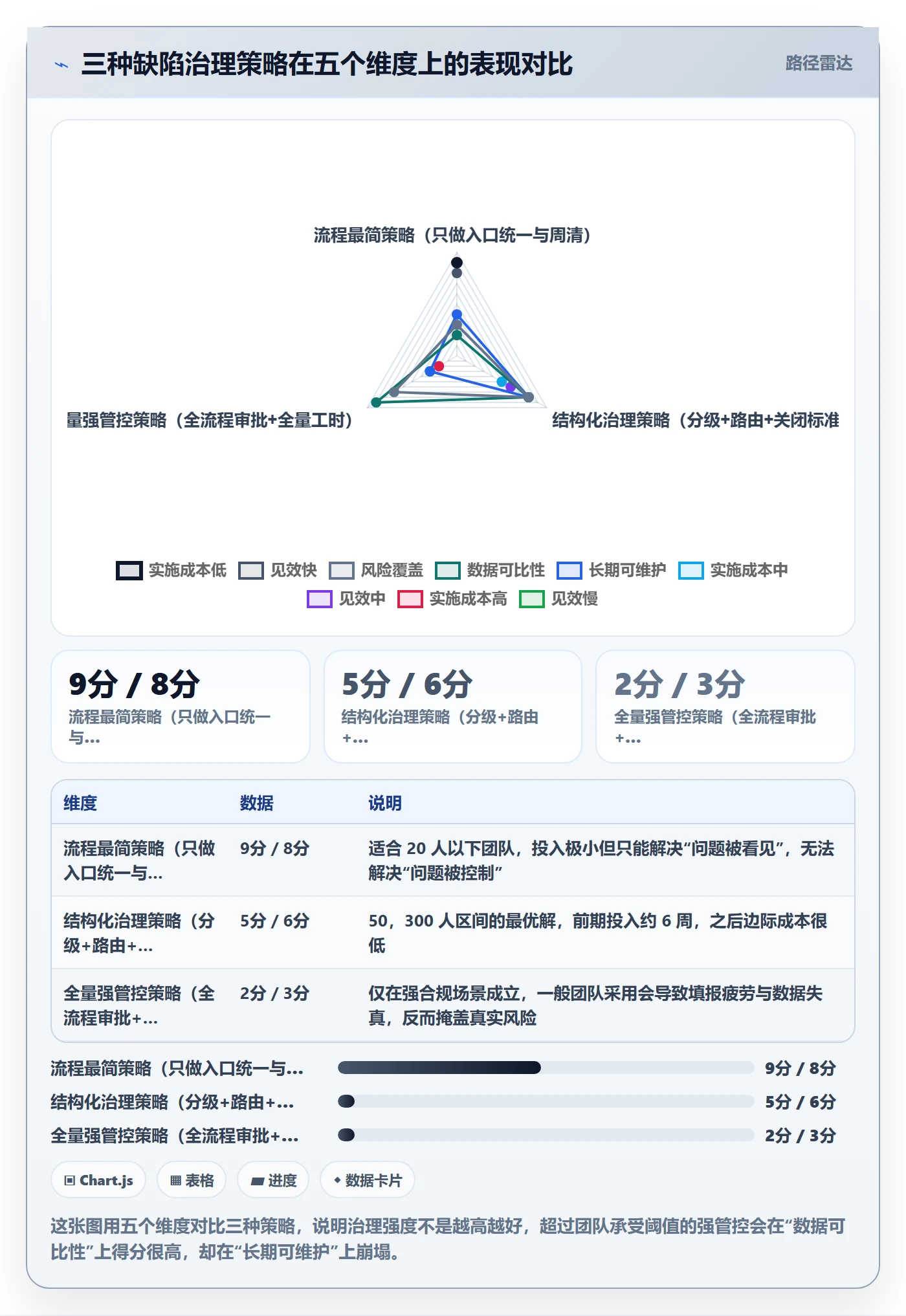 修复落地方案:研发团队开展Bug / 缺陷的风险控制案例解析