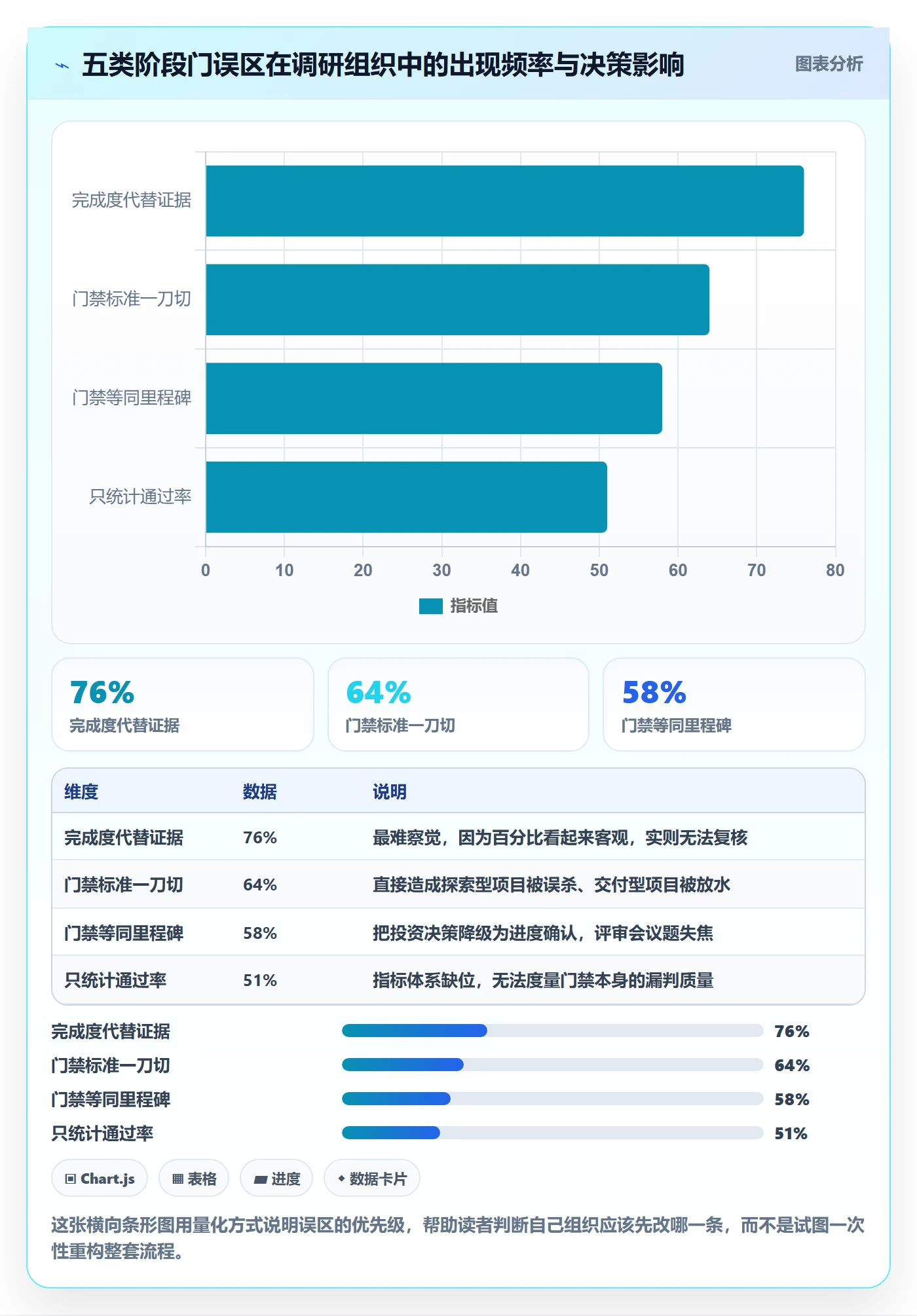 阶段门管理指南:项目经理如何做好项目阶段,数据分析全流程