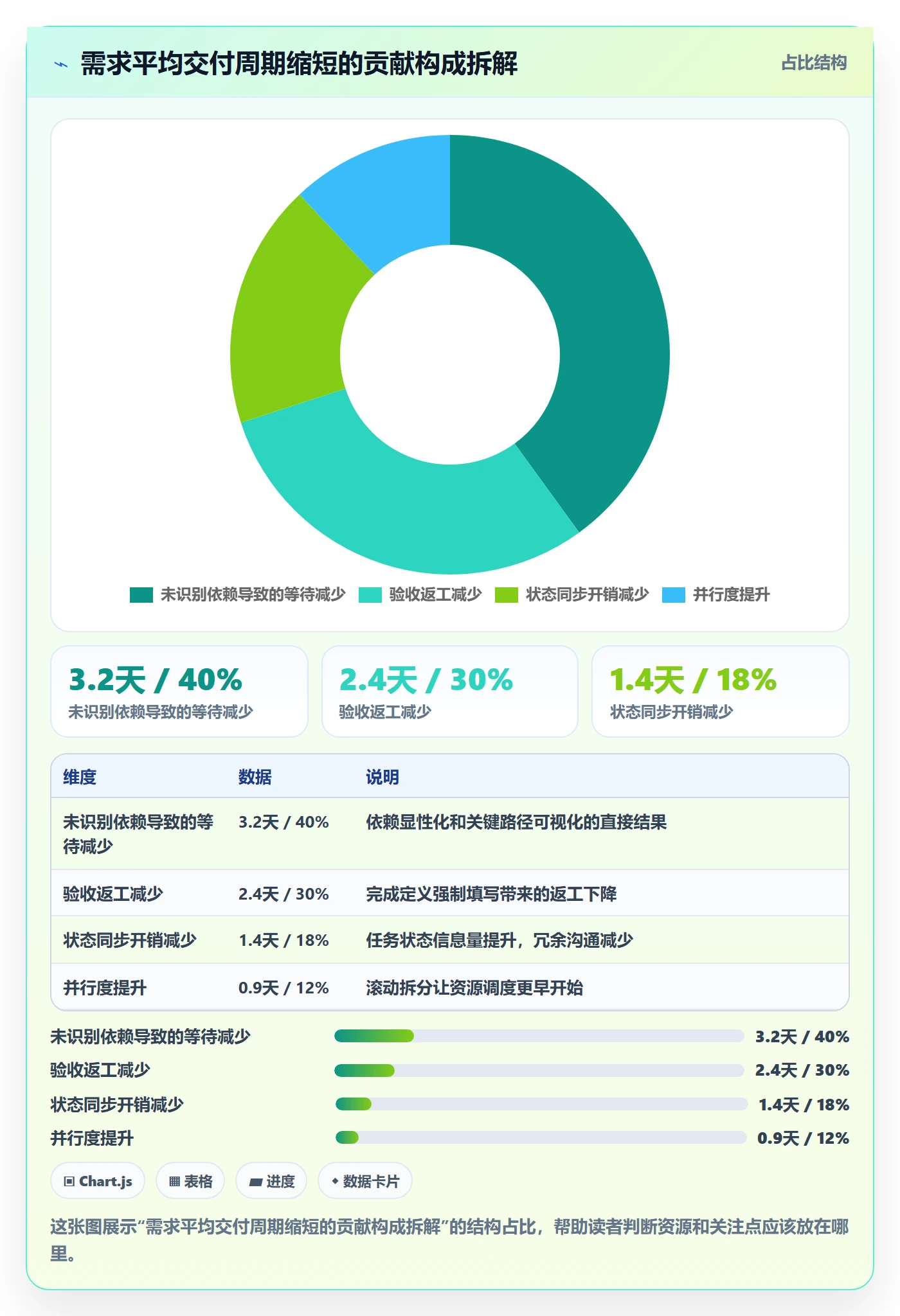 任务拆分怎么做?企业管理者落地方案:任务管理从0到1