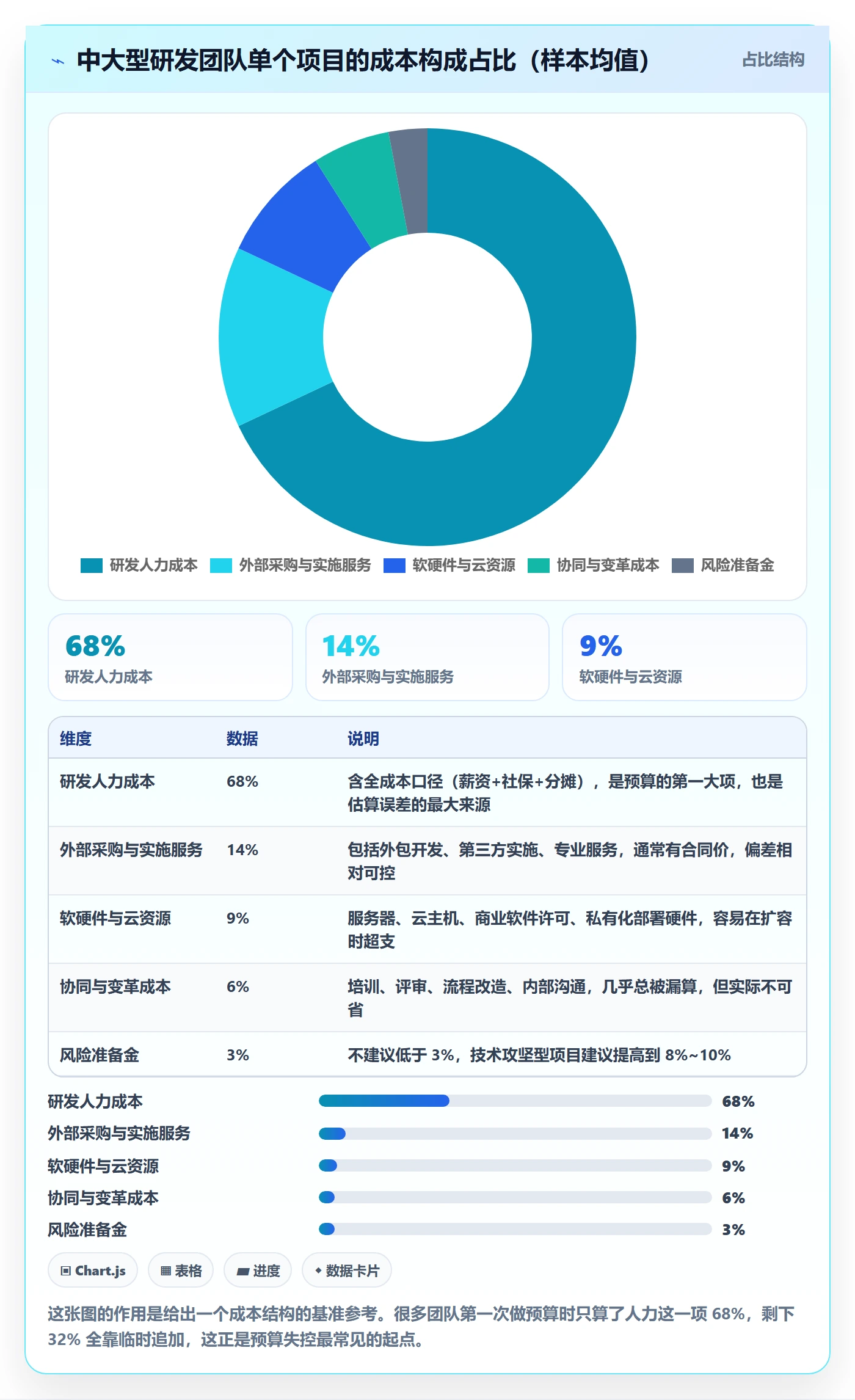 预算管理指南:研发团队如何做好项目立项,实操方法全流程
