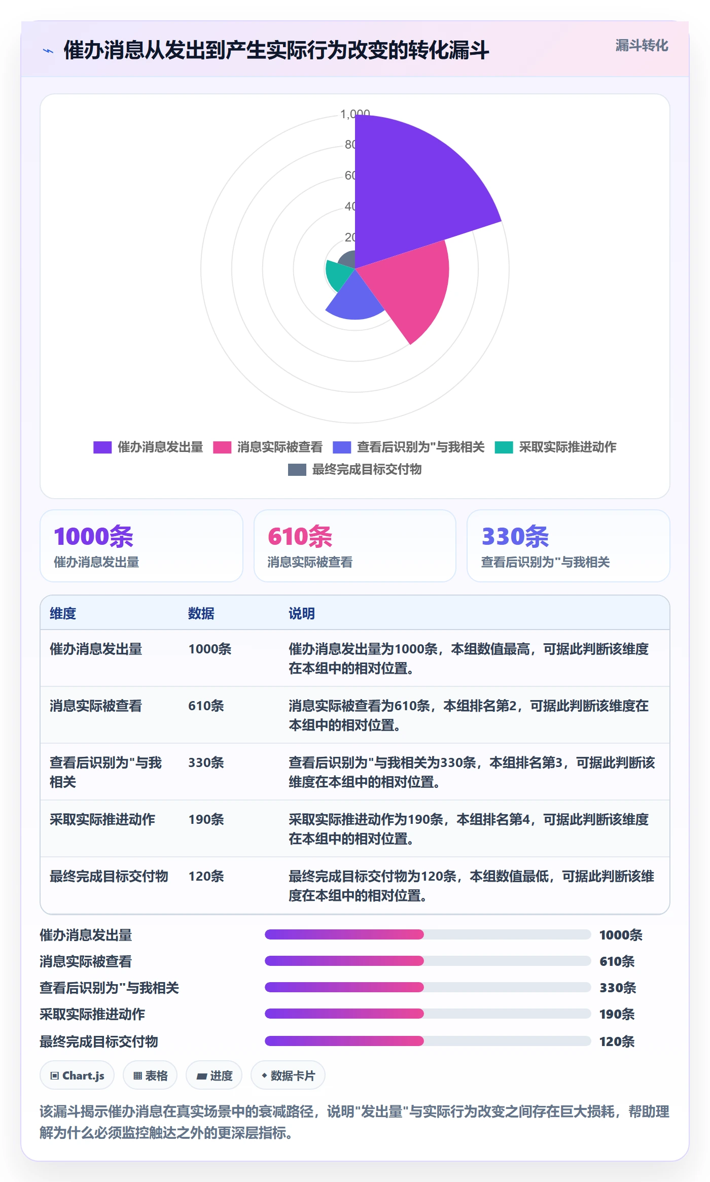 催办流程与规范：项目负责人任务提醒协同管理关键指标