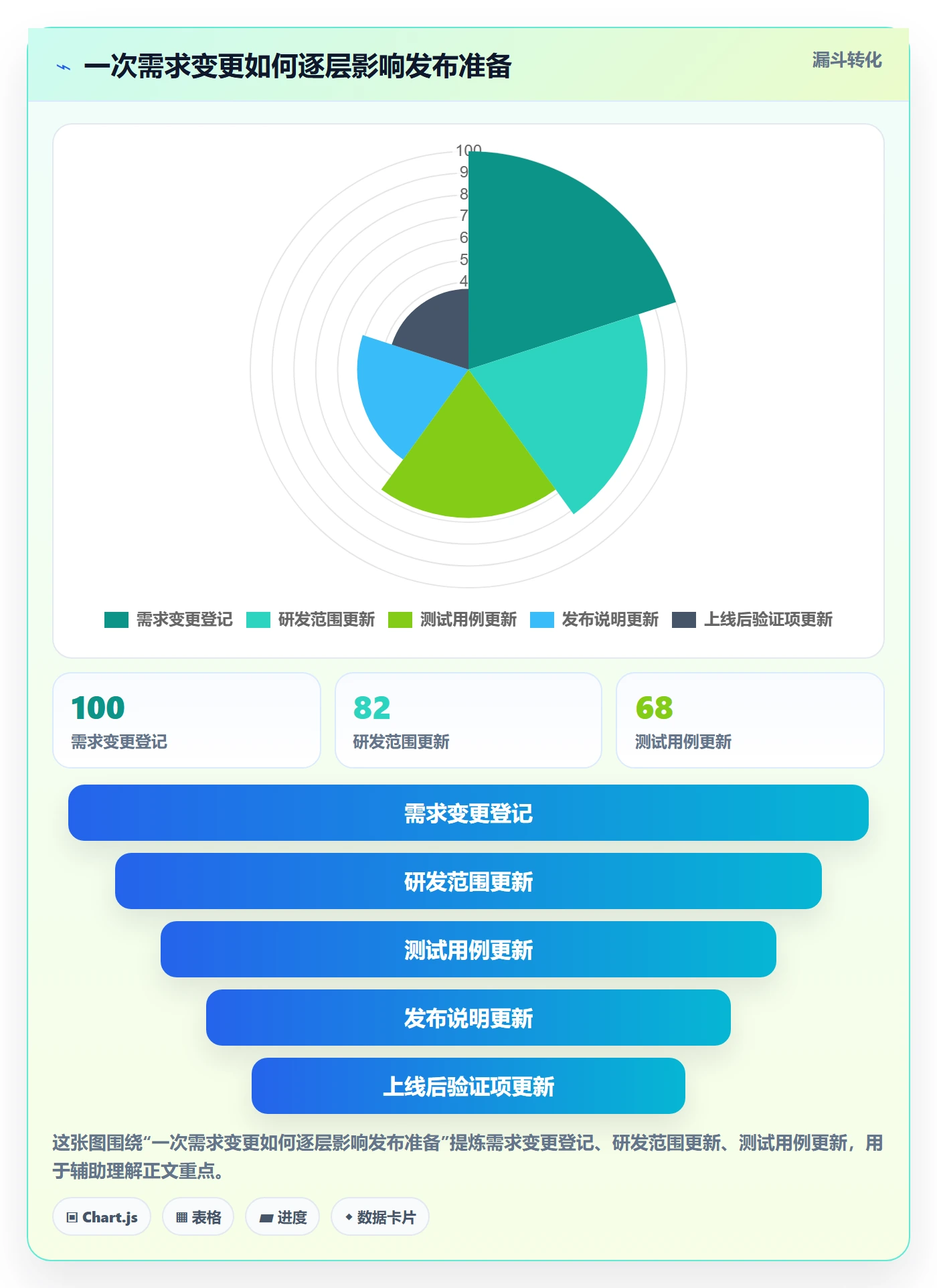 上线管理方法大全:产品经理发布管理效率提升落地清单