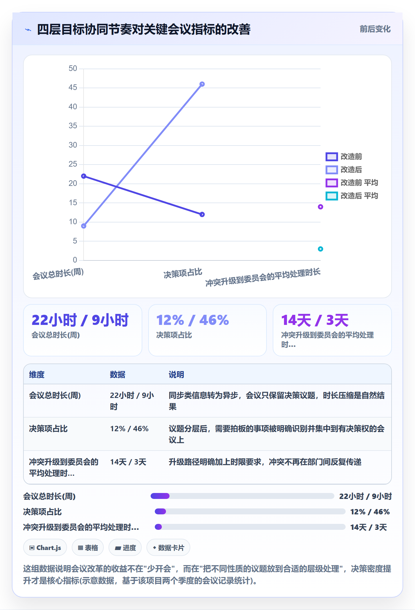 目标对齐最佳实践:PMO项目目标协同管理,常见问题