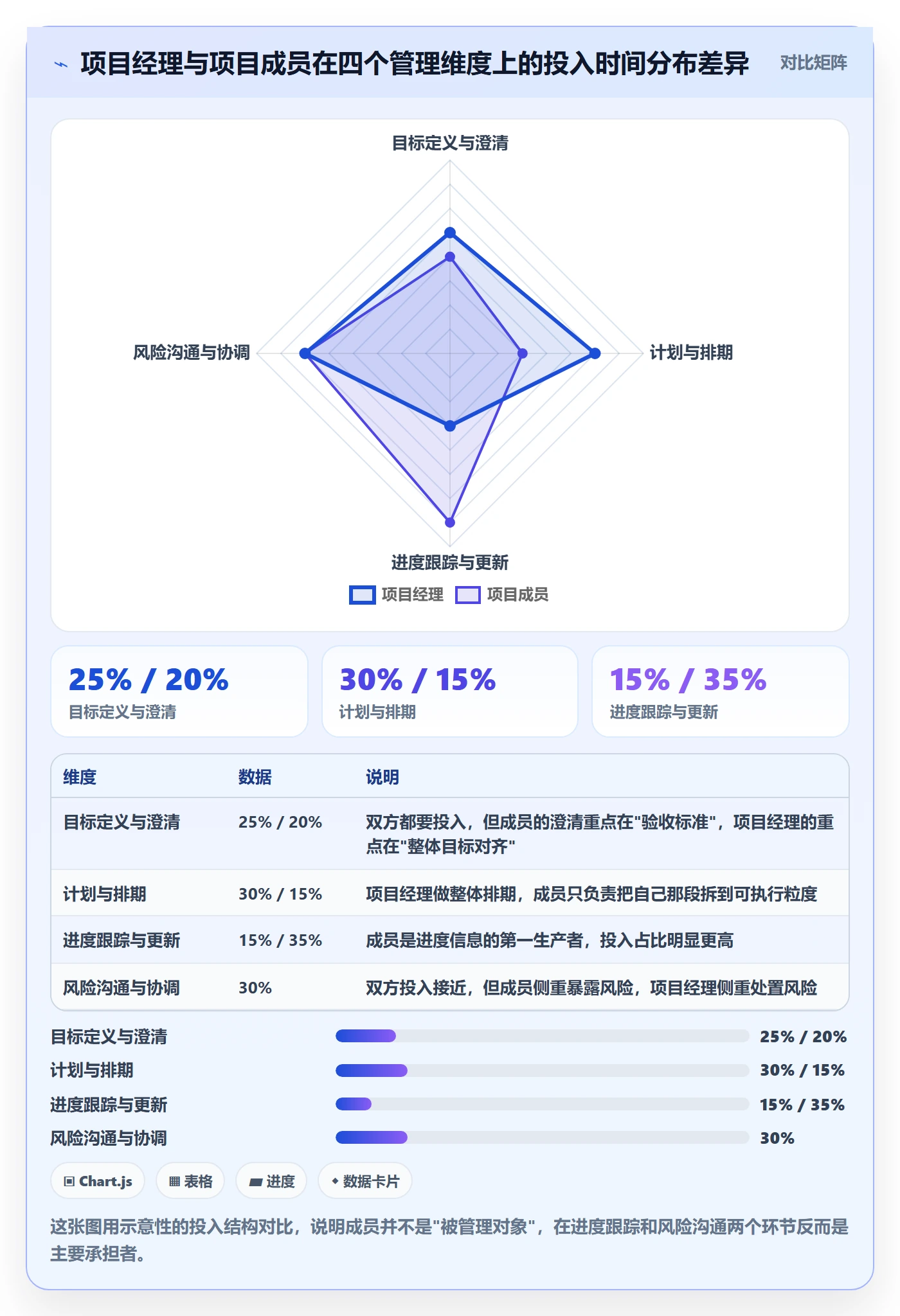 目标进度管理指南：项目成员如何做好项目目标，实操方法全流程